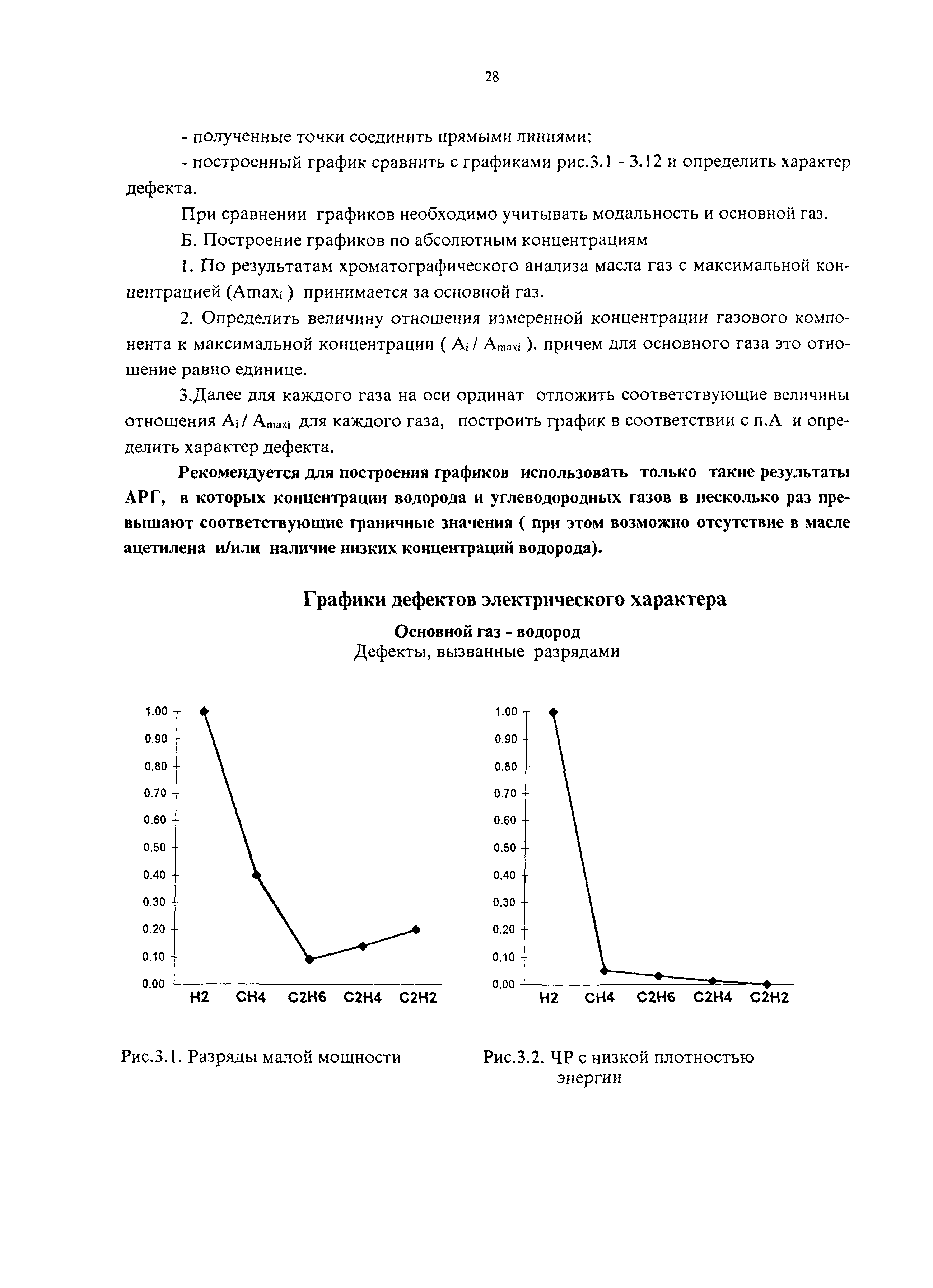 РД 153-34.0-46.302-00