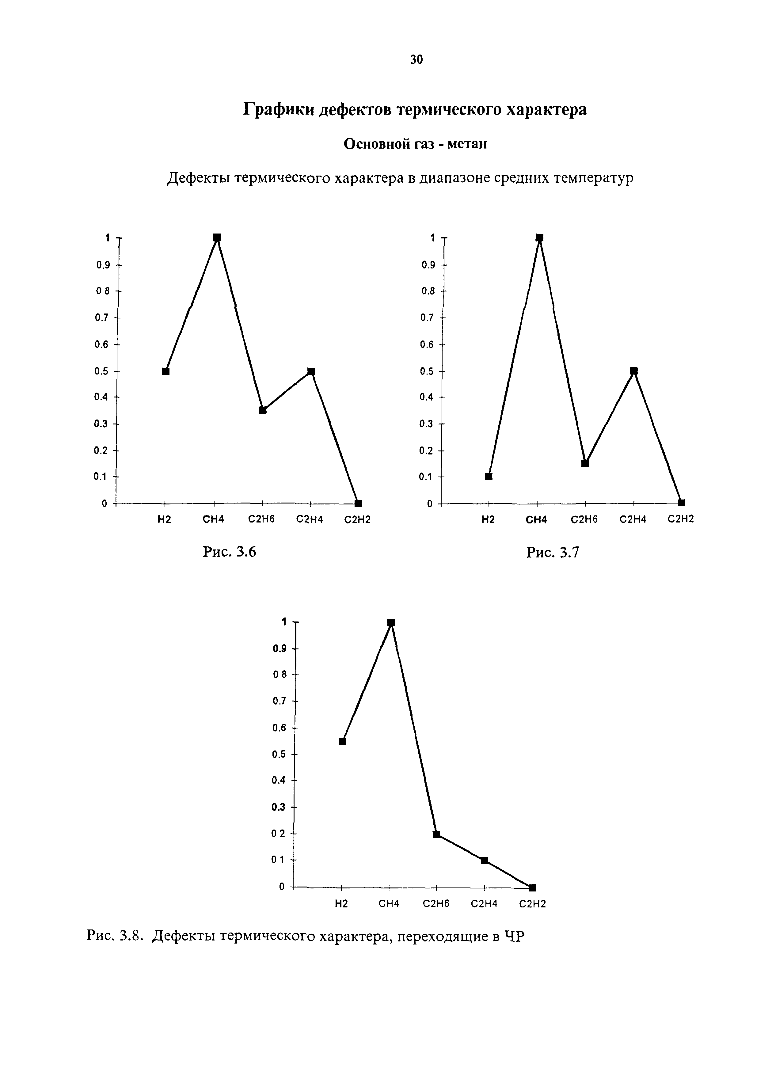 РД 153-34.0-46.302-00