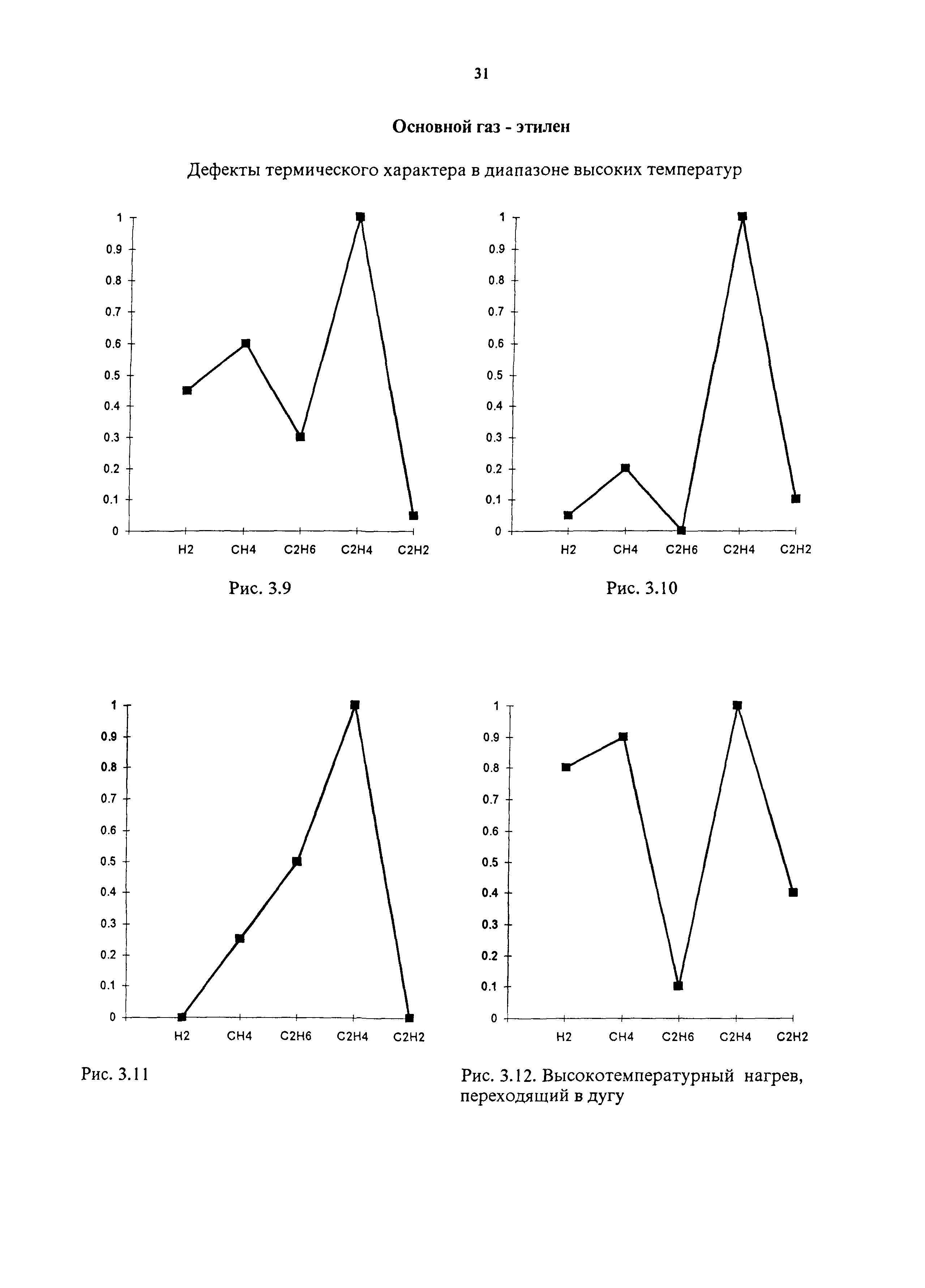 РД 153-34.0-46.302-00