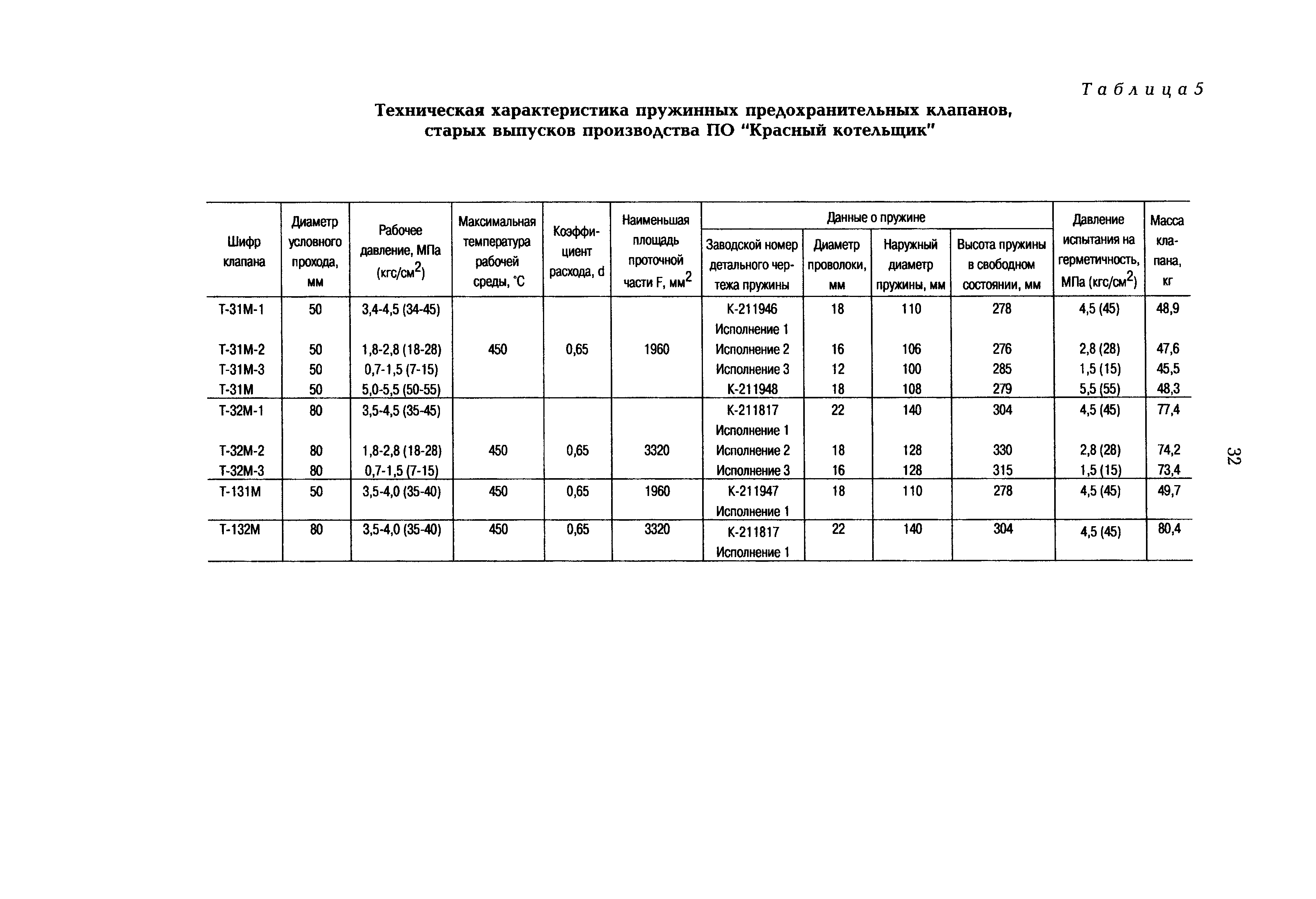 РД 153-34.1-26.304-98