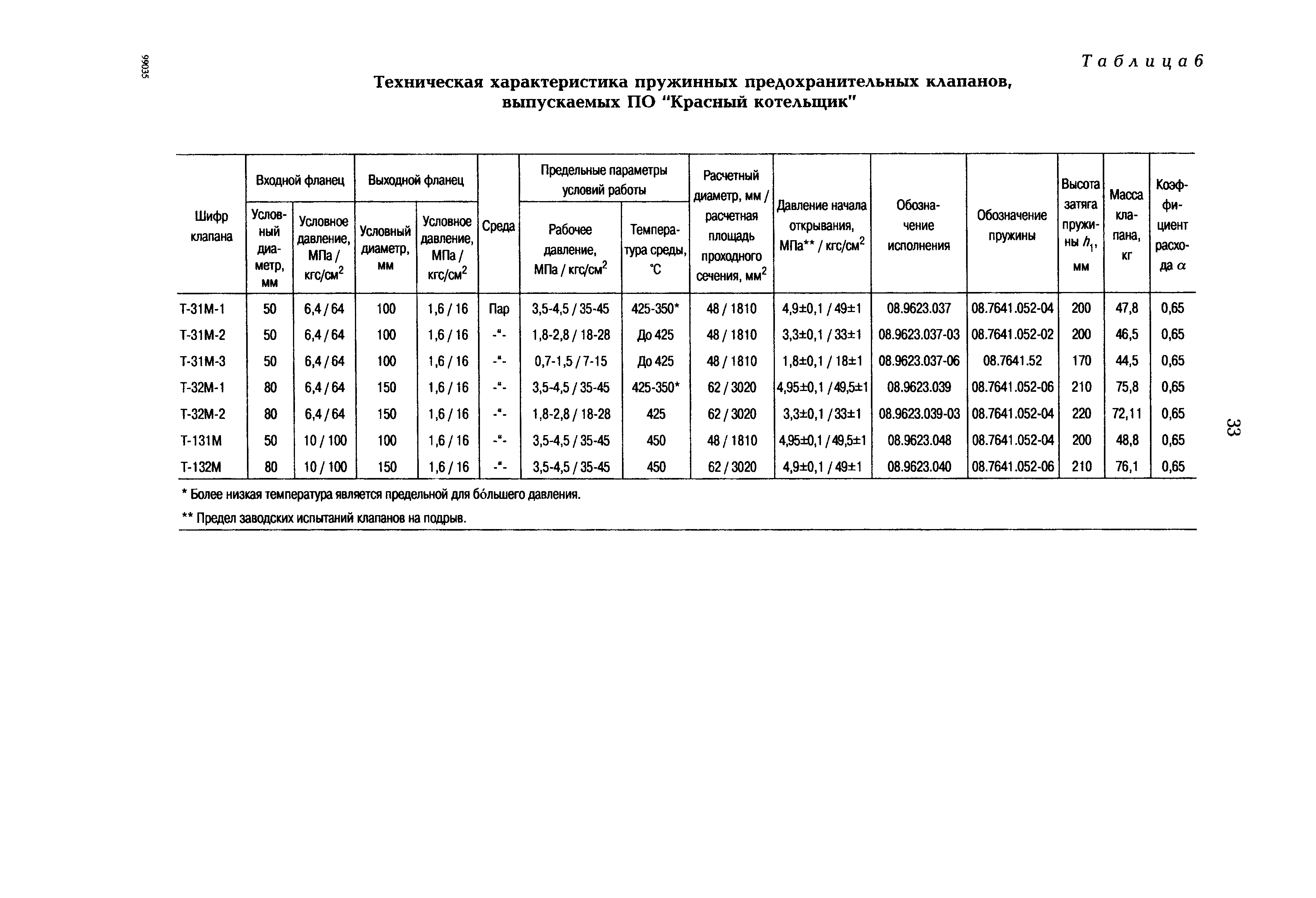 РД 153-34.1-26.304-98