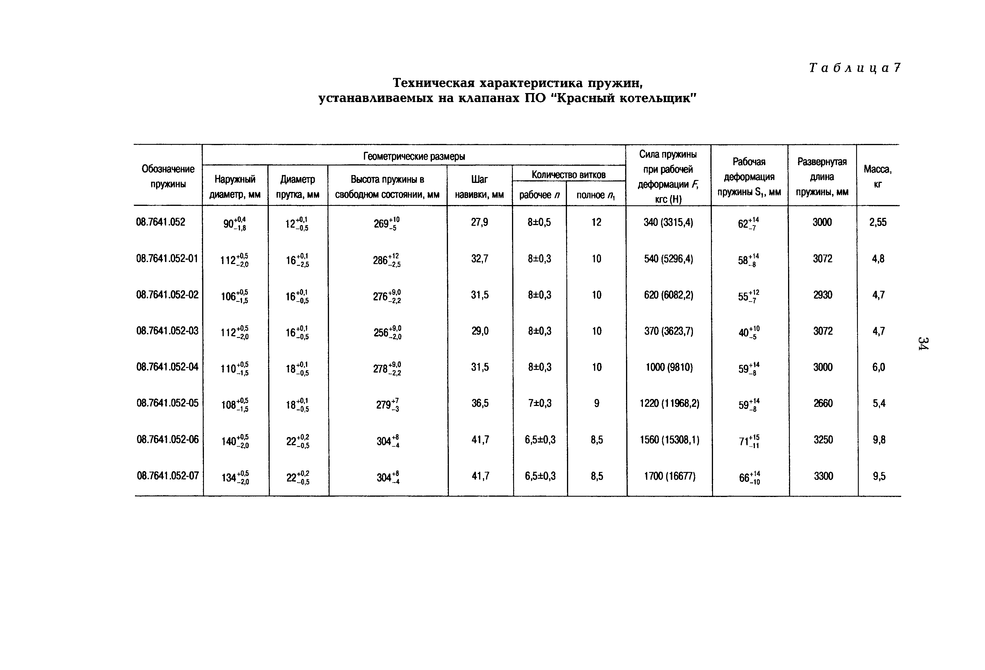 РД 153-34.1-26.304-98