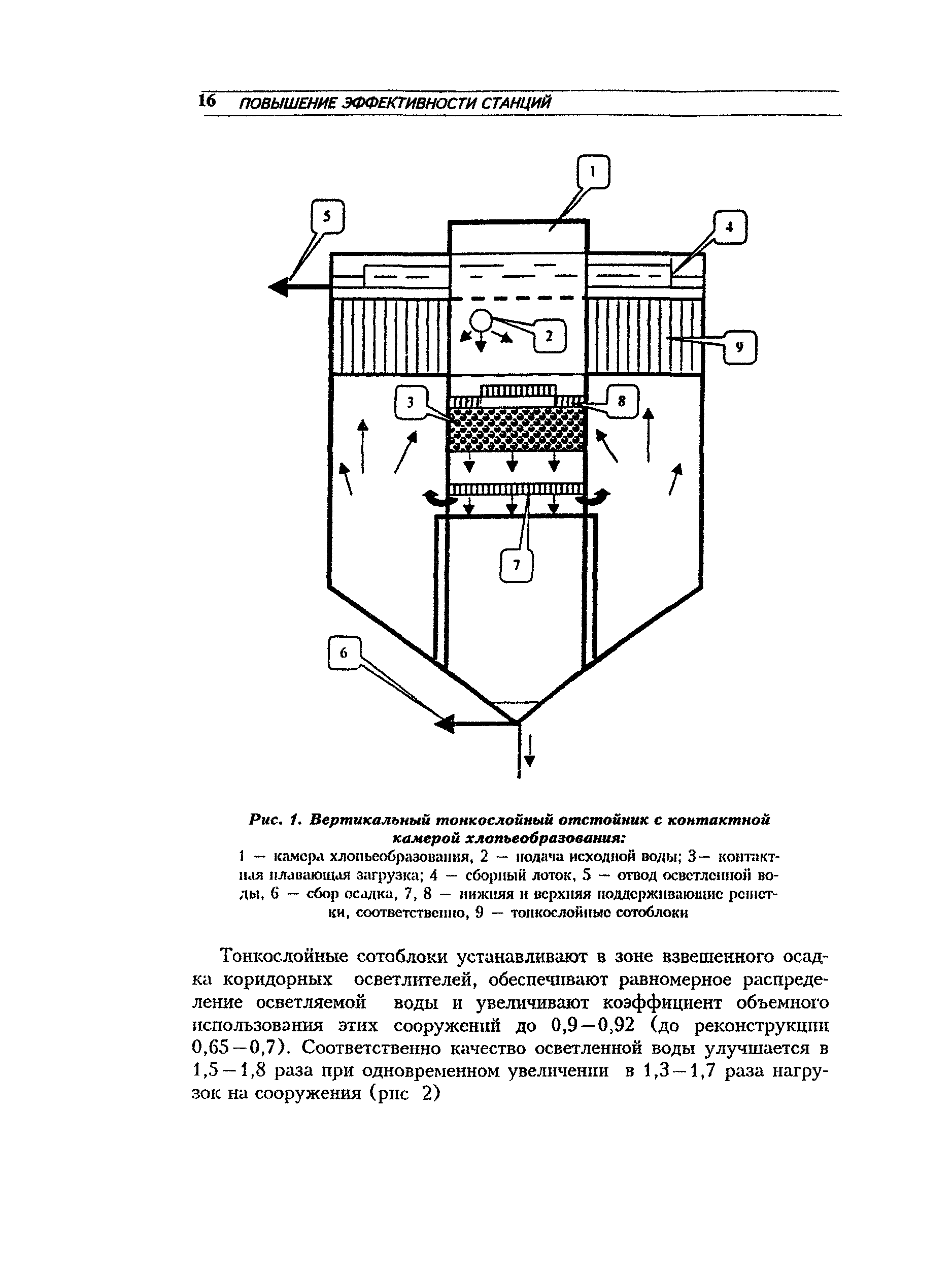 МДС 40-3.2000