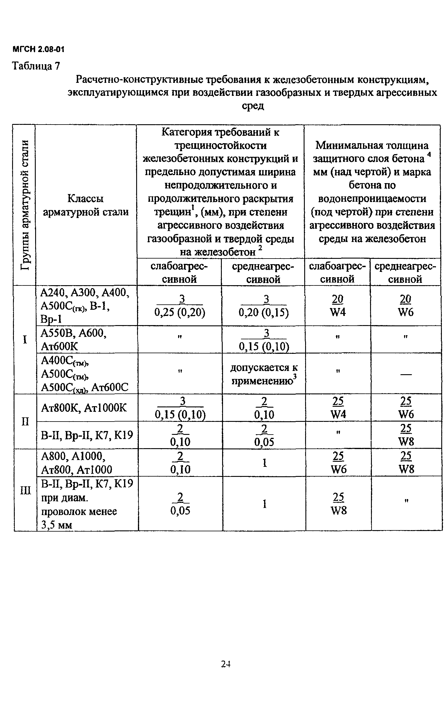 МГСН 2.08-01