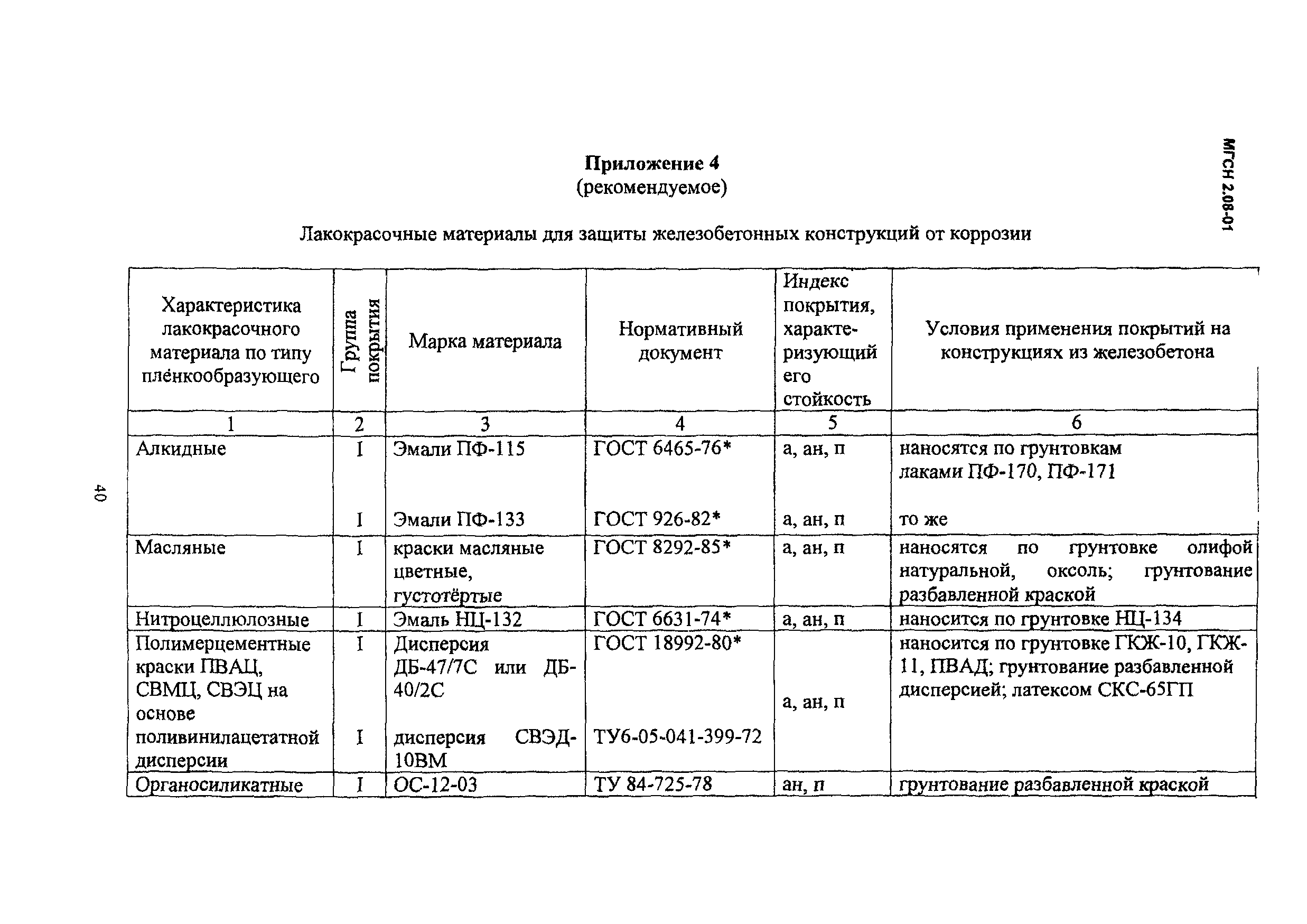 МГСН 2.08-01