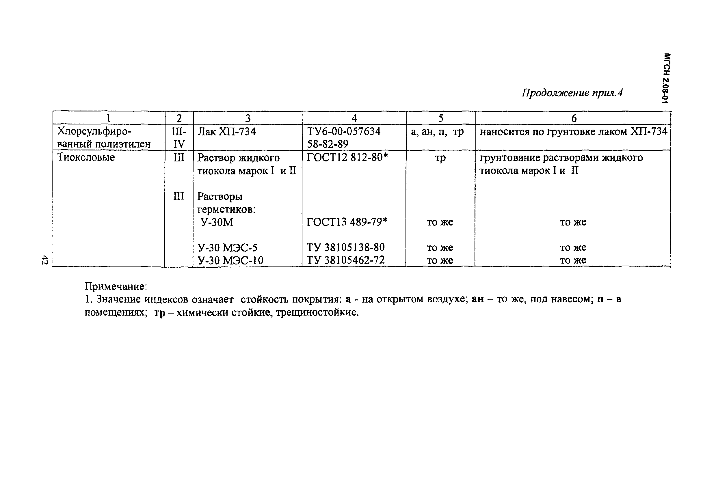 МГСН 2.08-01