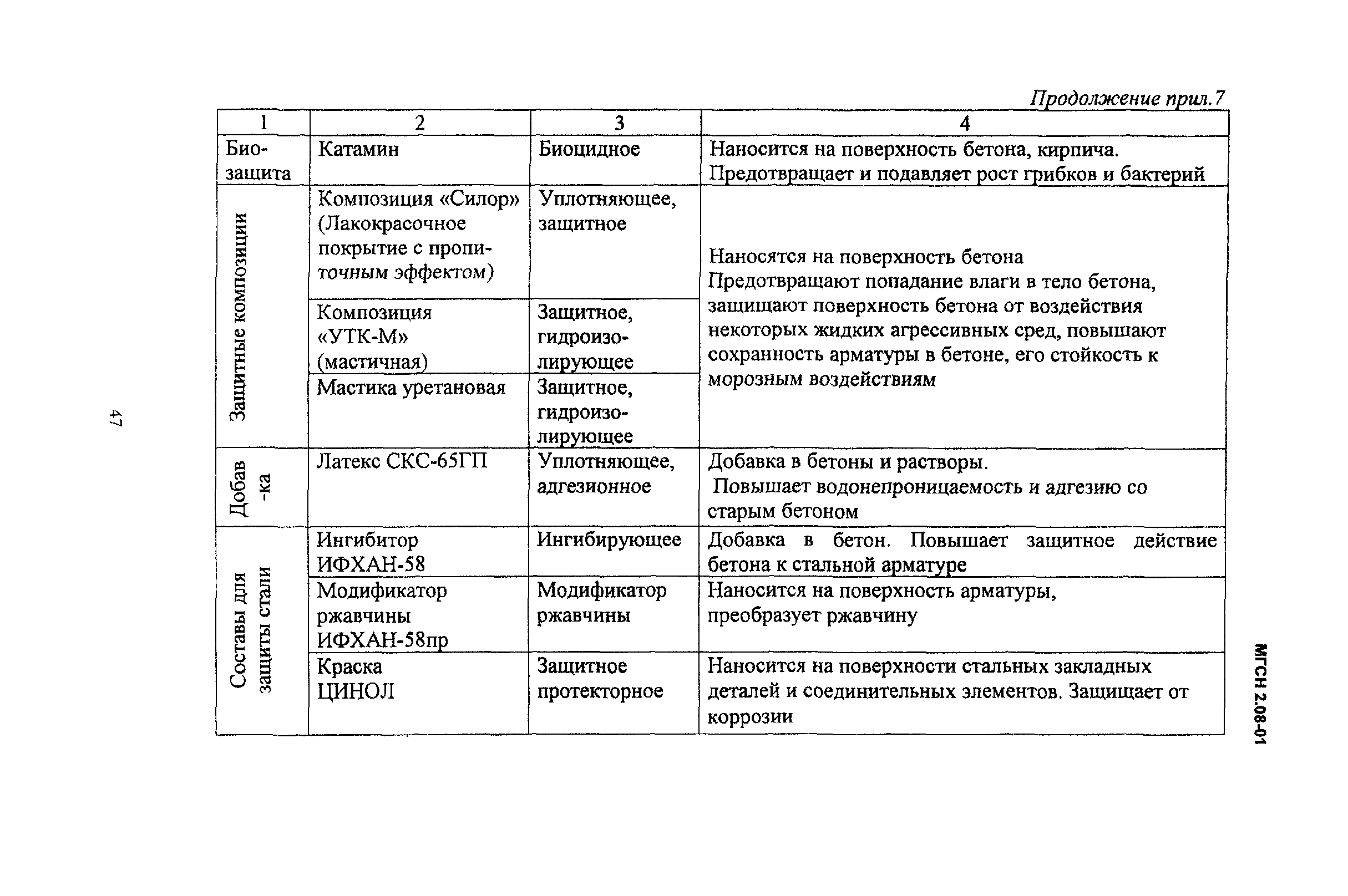 МГСН 2.08-01