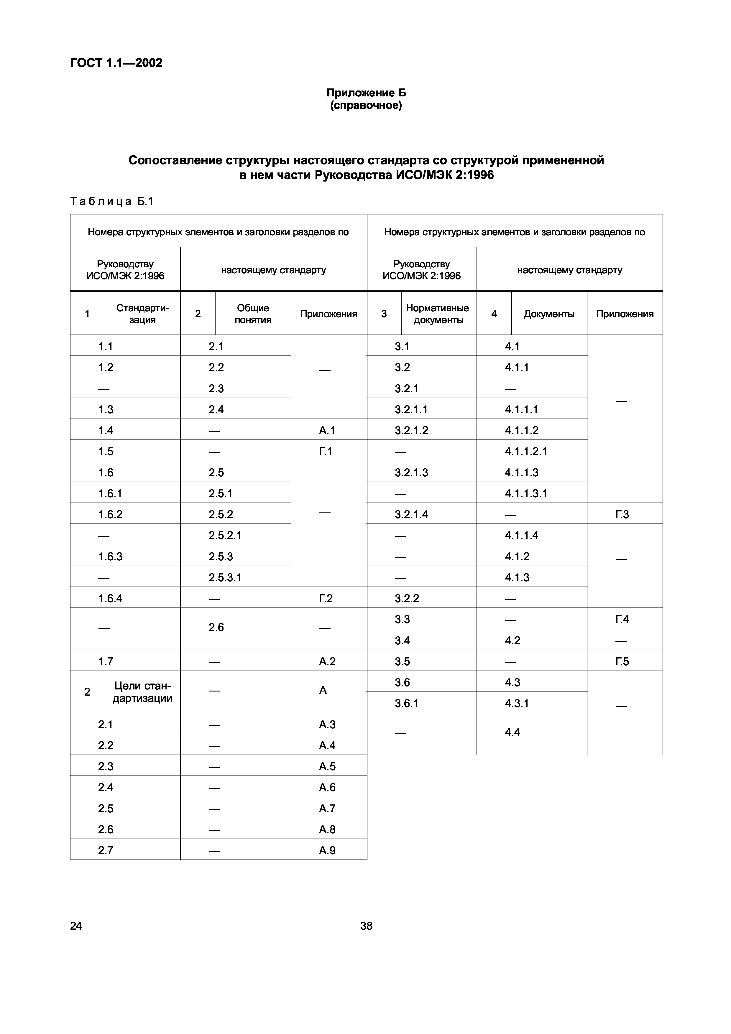 ГОСТ 1.1-2002