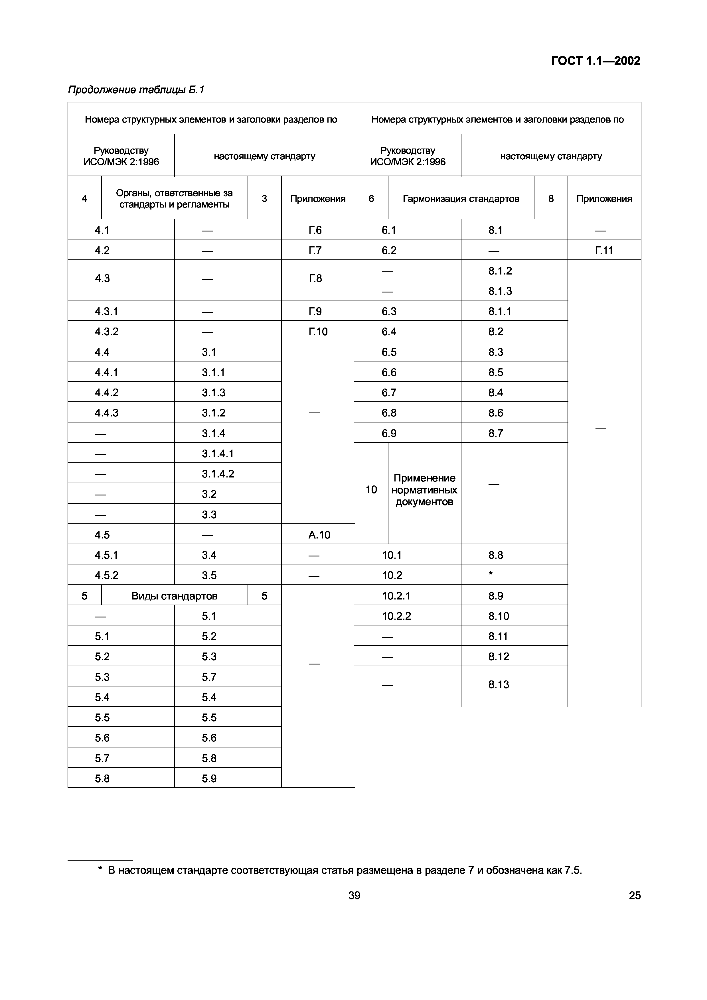 ГОСТ 1.1-2002