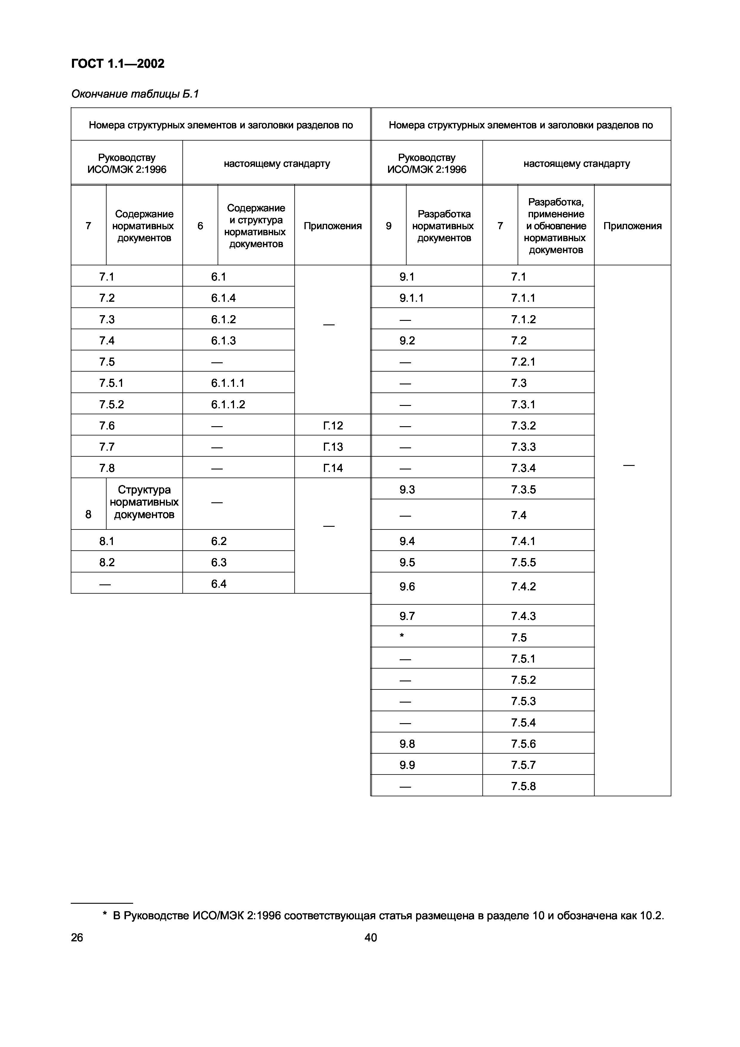 ГОСТ 1.1-2002