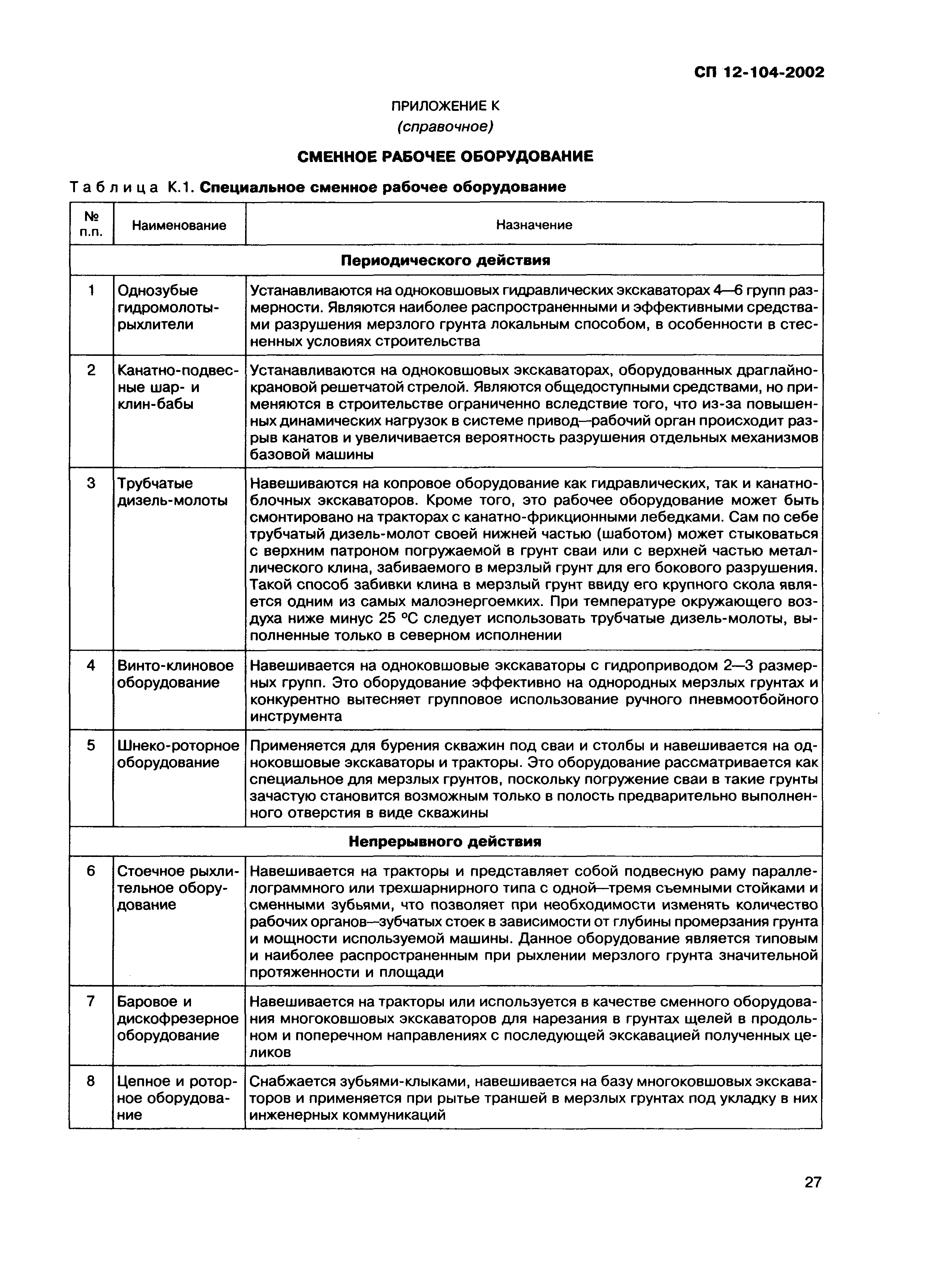 СП 12-104-2002