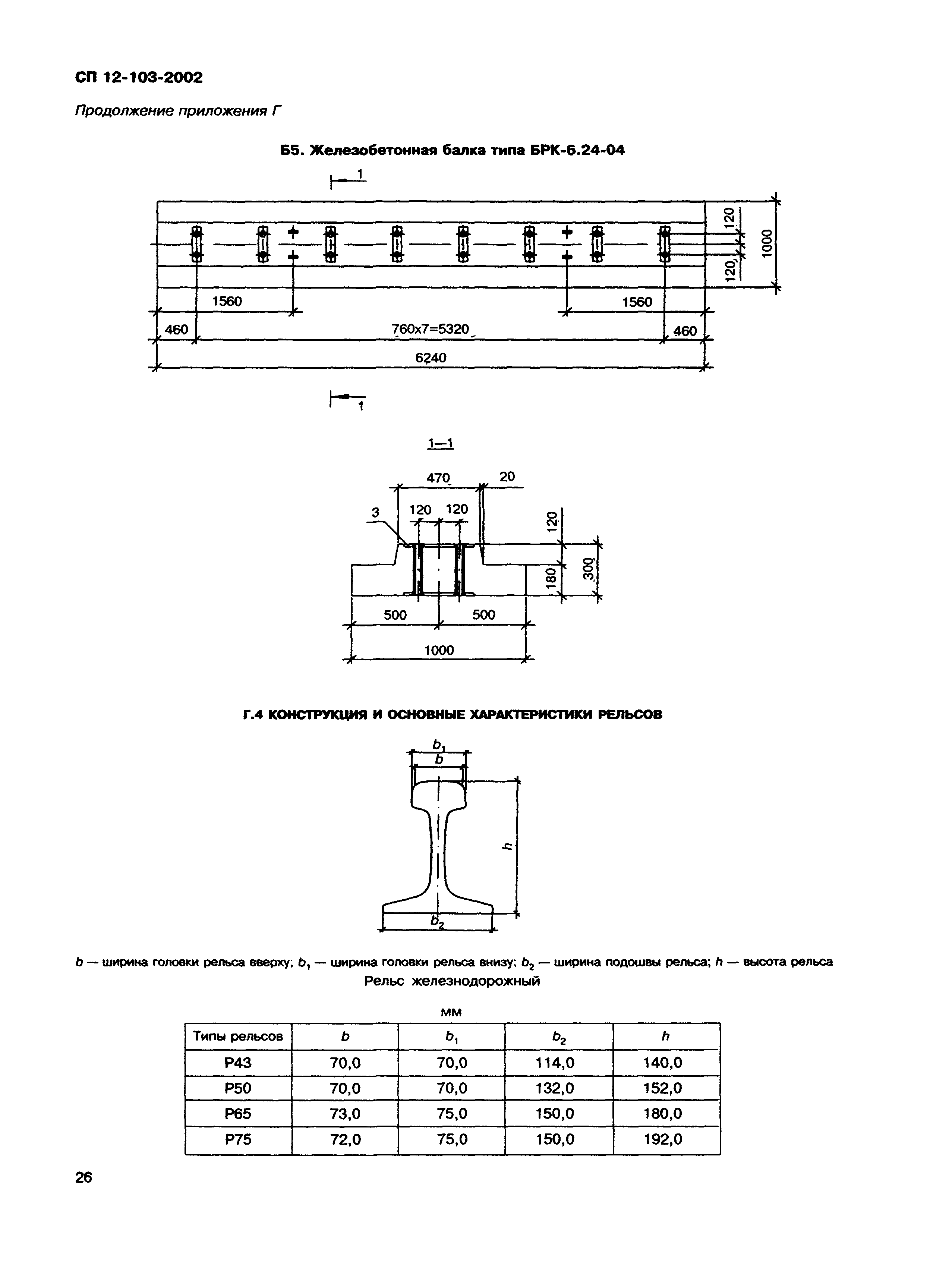 СП 12-103-2002