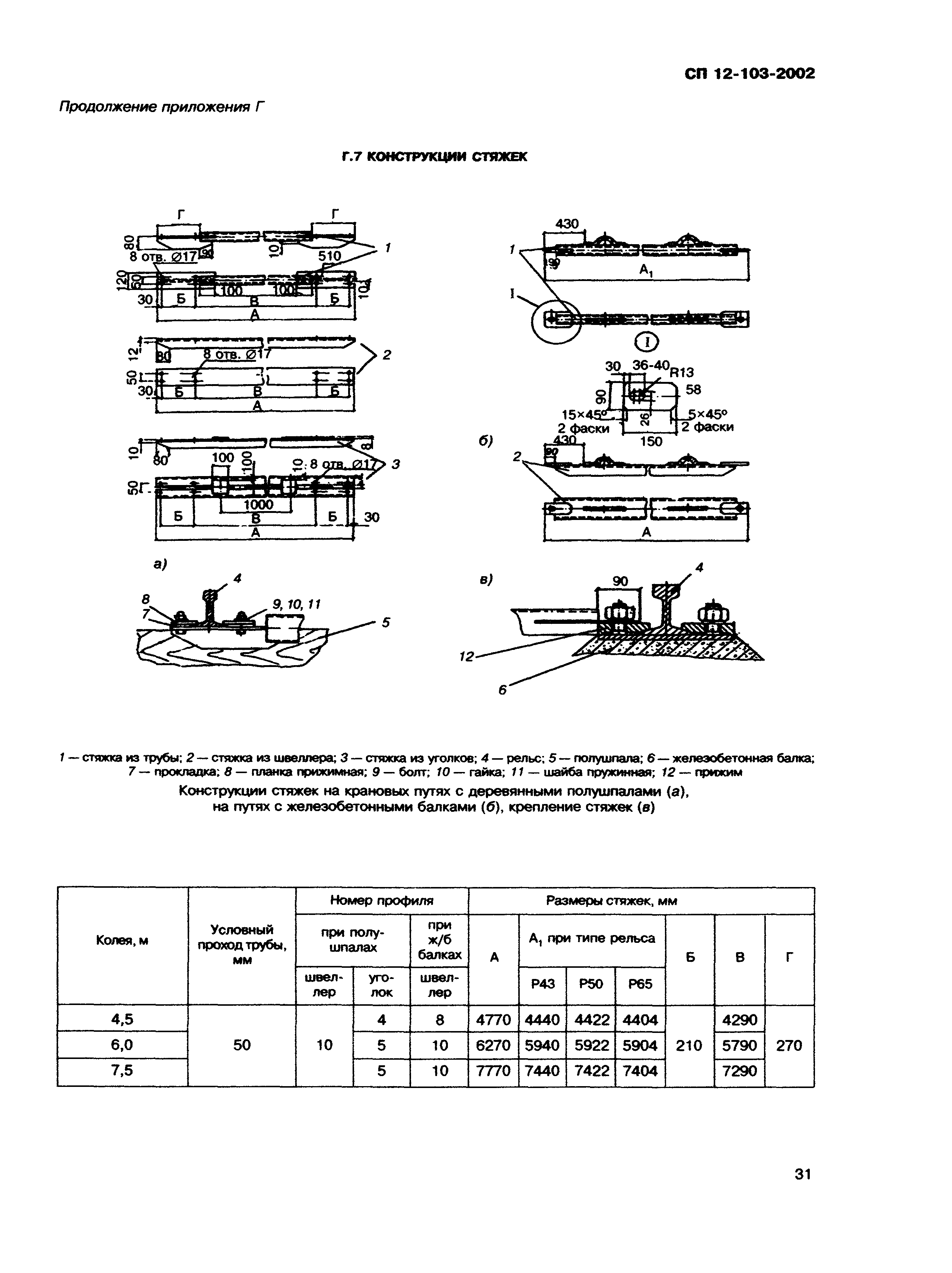 СП 12-103-2002