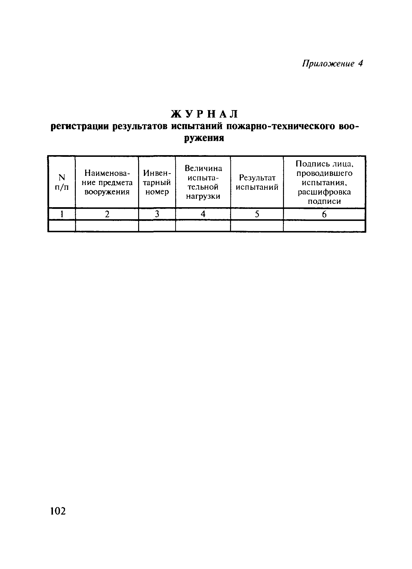 ПОТ Р О-01-2002