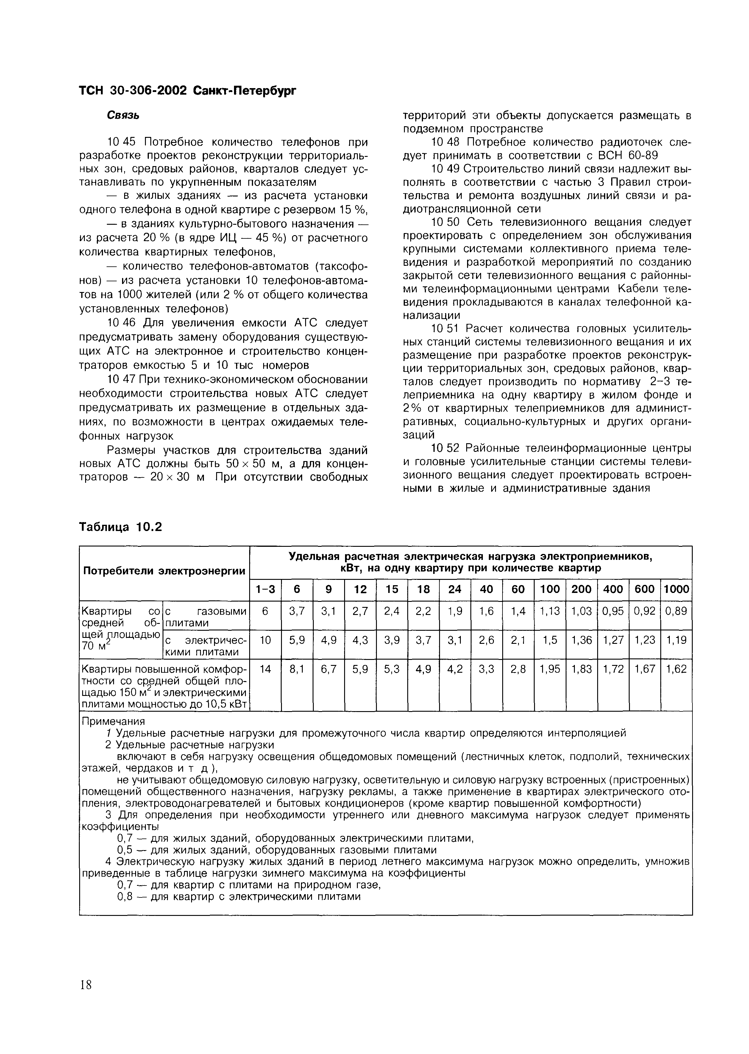 ТСН 30-306-2002