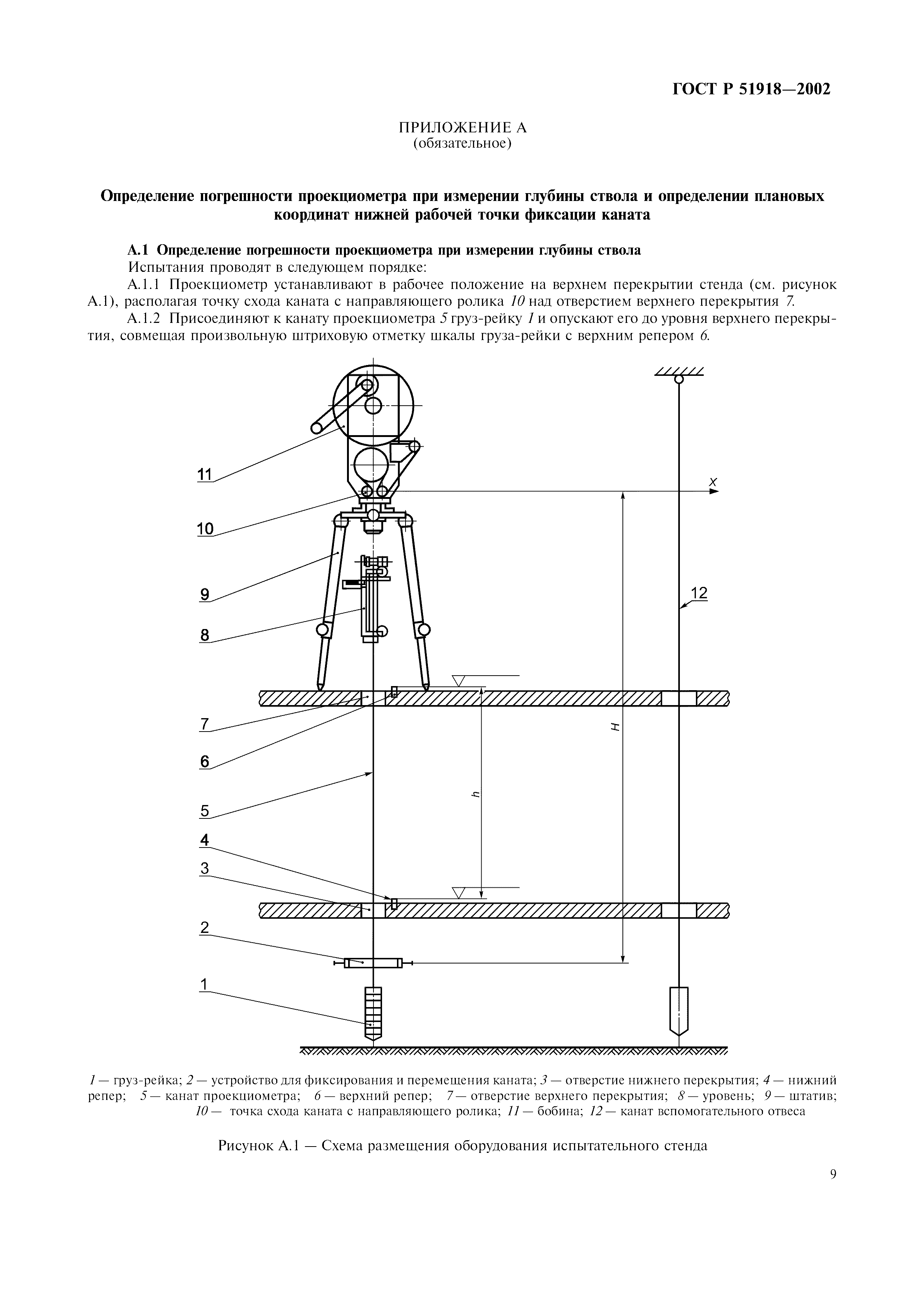 ГОСТ Р 51918-2002