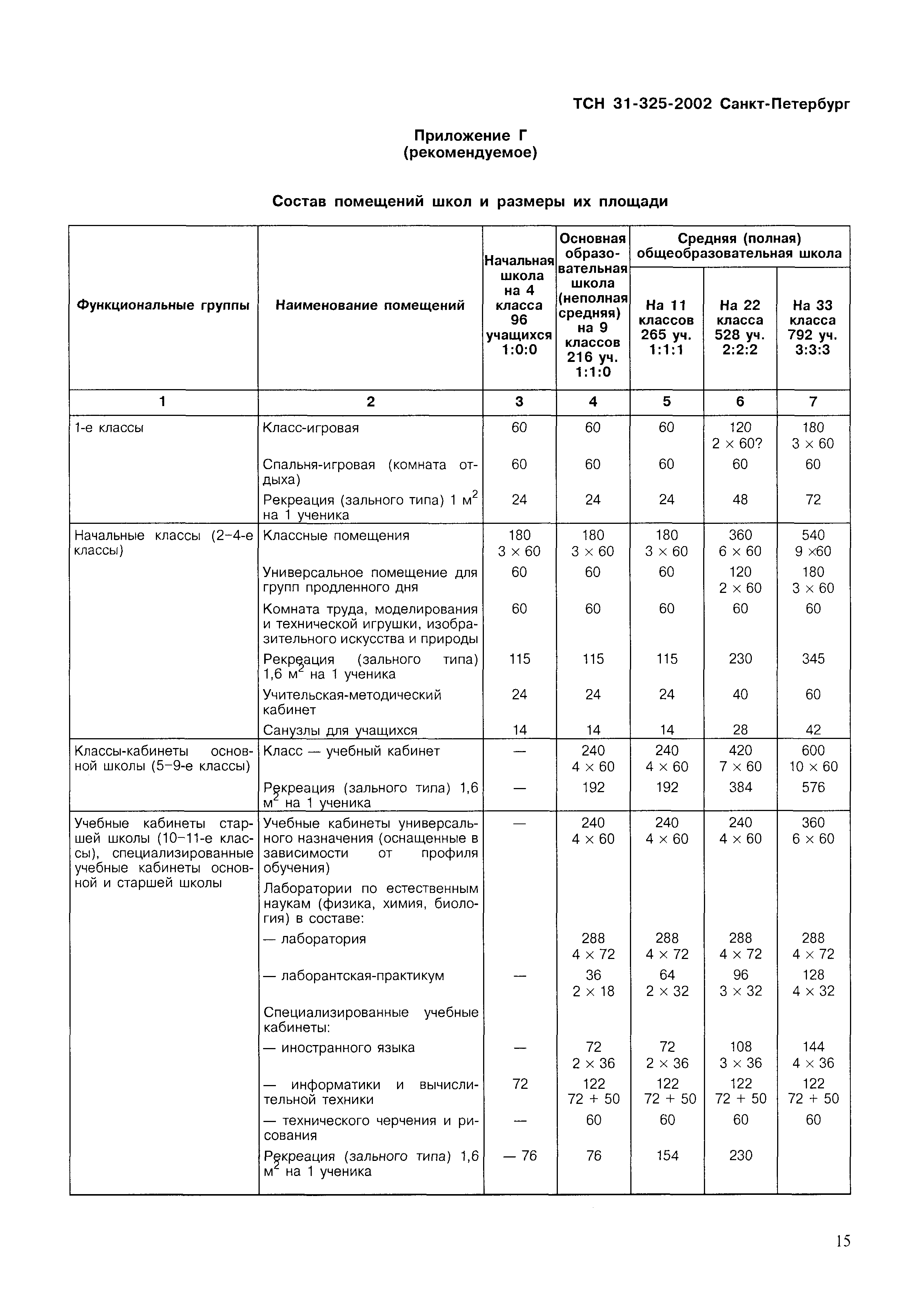 ТСН 31-325-2002