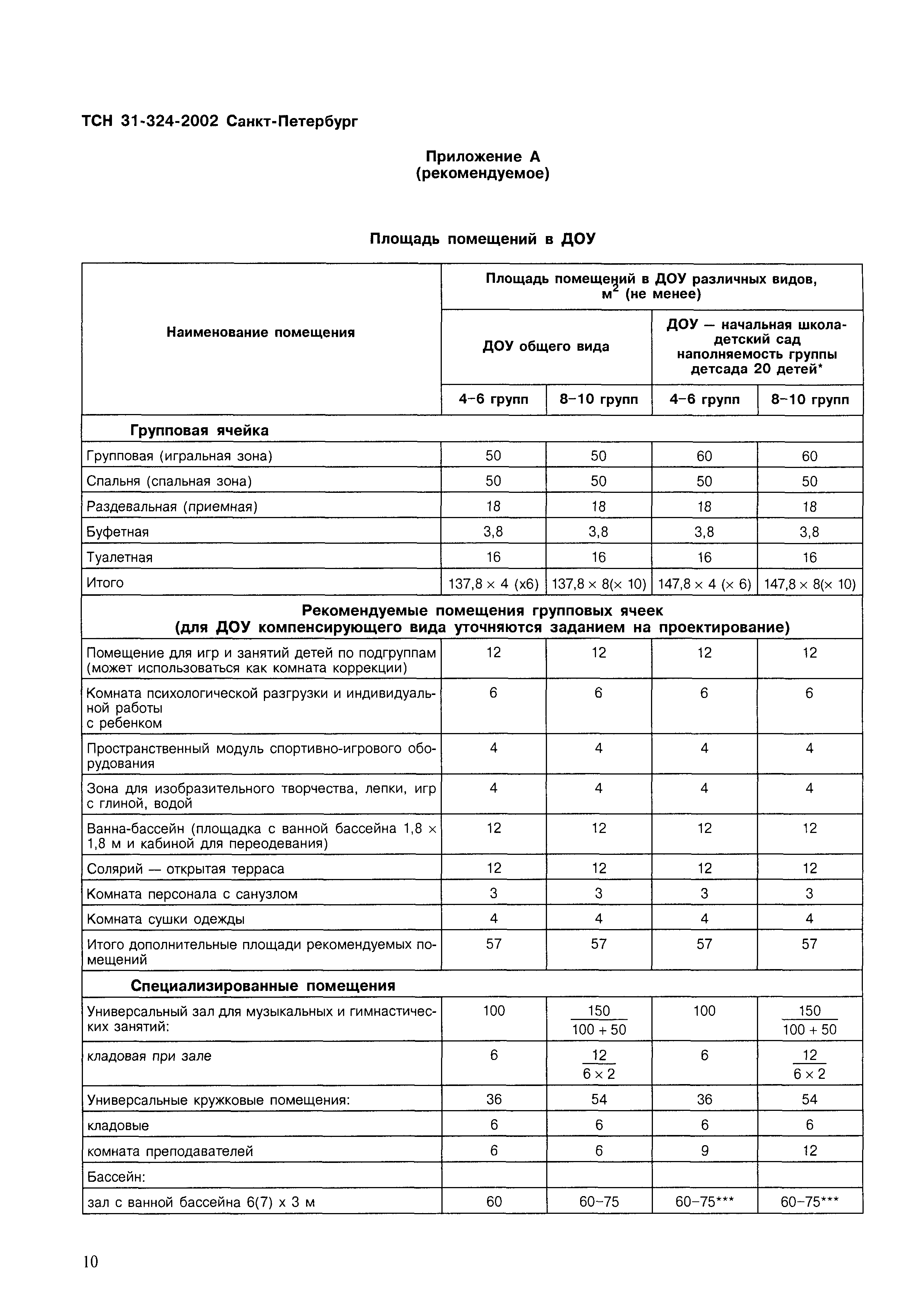 ТСН 31-324-2002