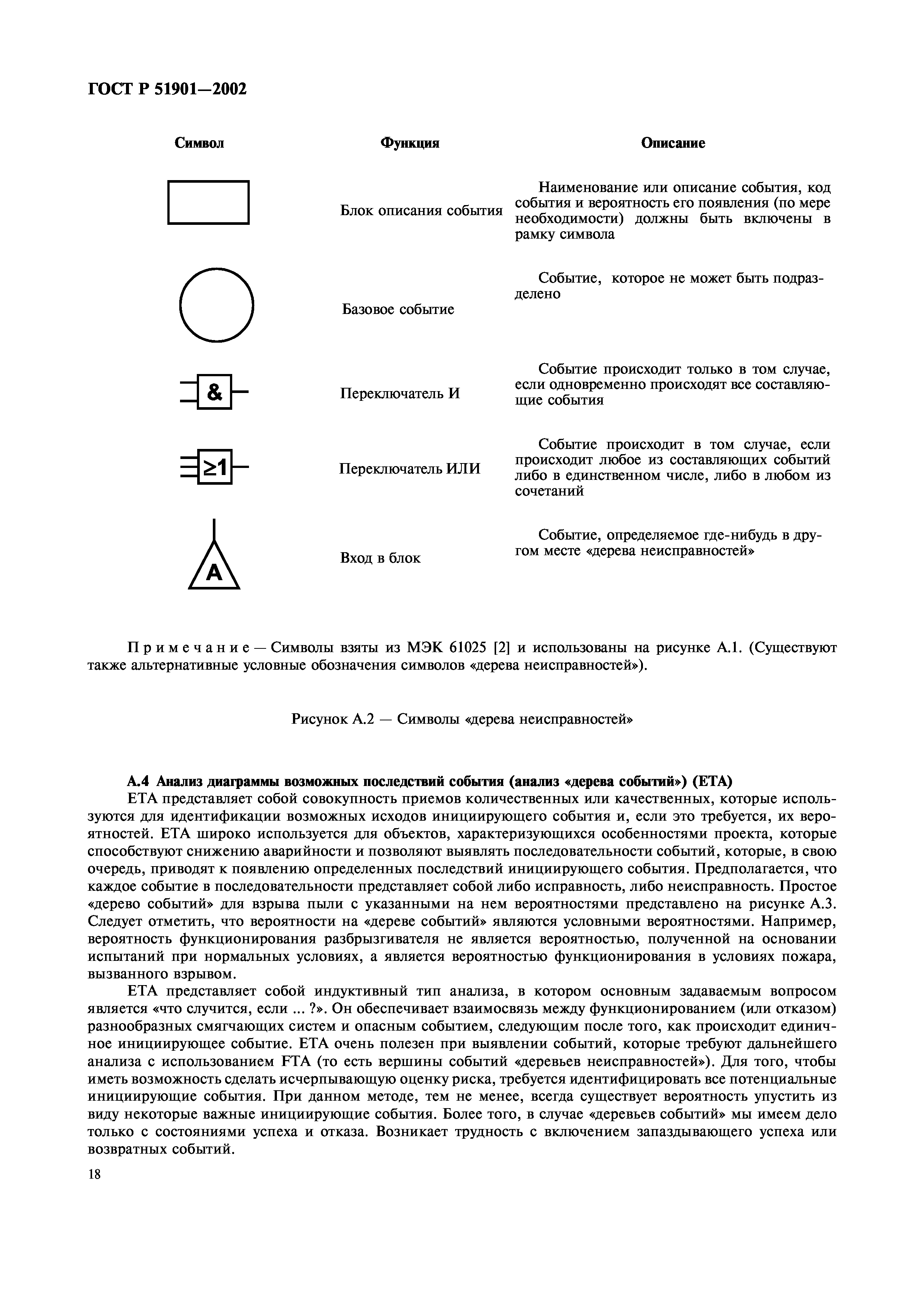 ГОСТ Р 51901.1-2002