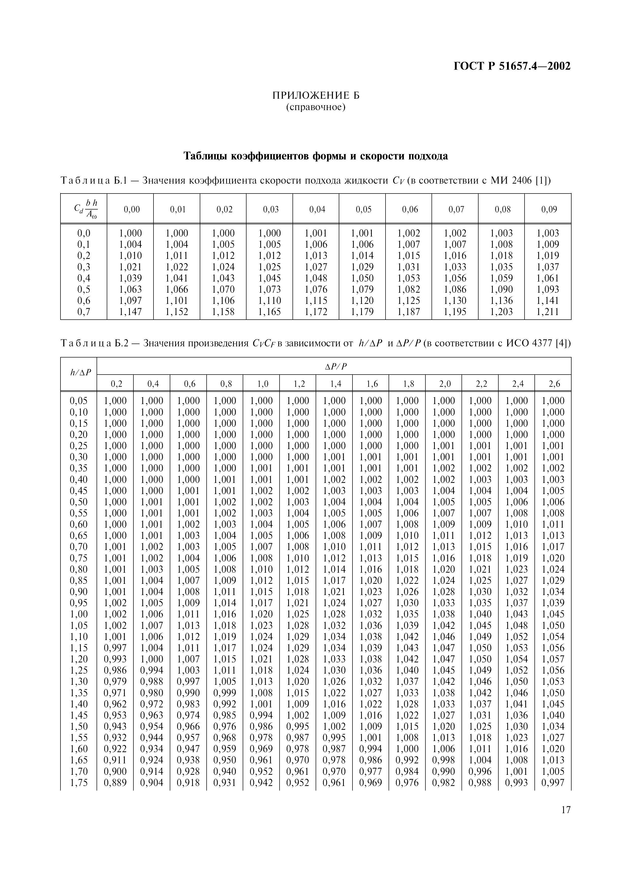 ГОСТ Р 51657.4-2002