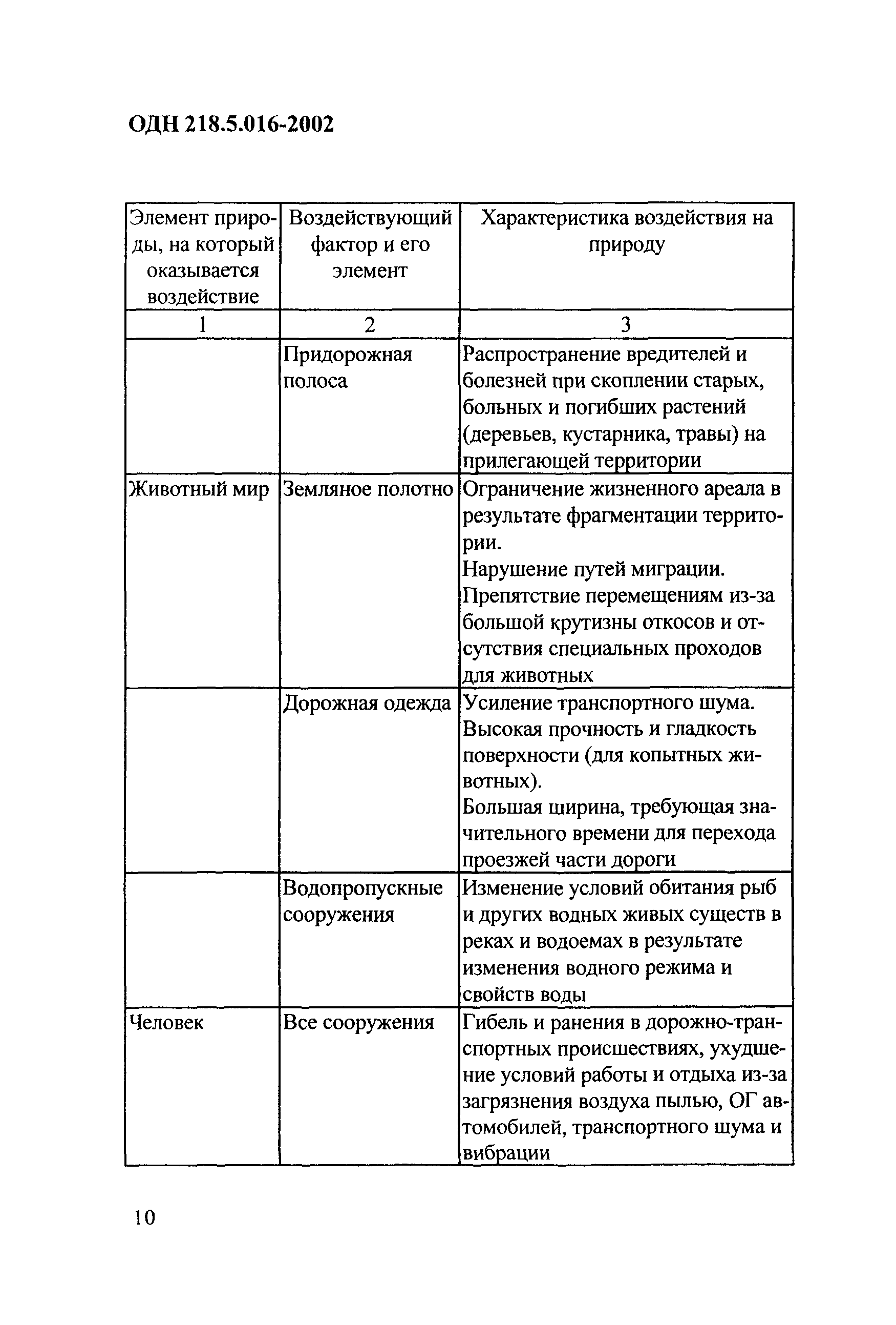 ОДН 218.5.016-2002