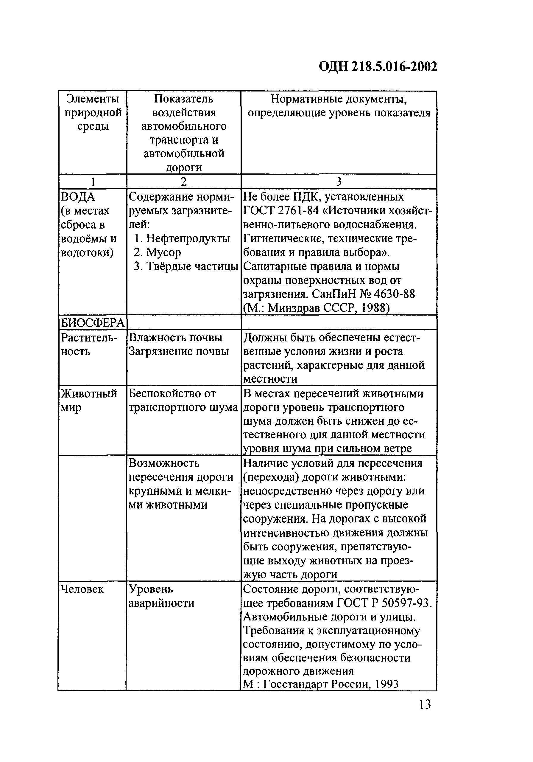 ОДН 218.5.016-2002