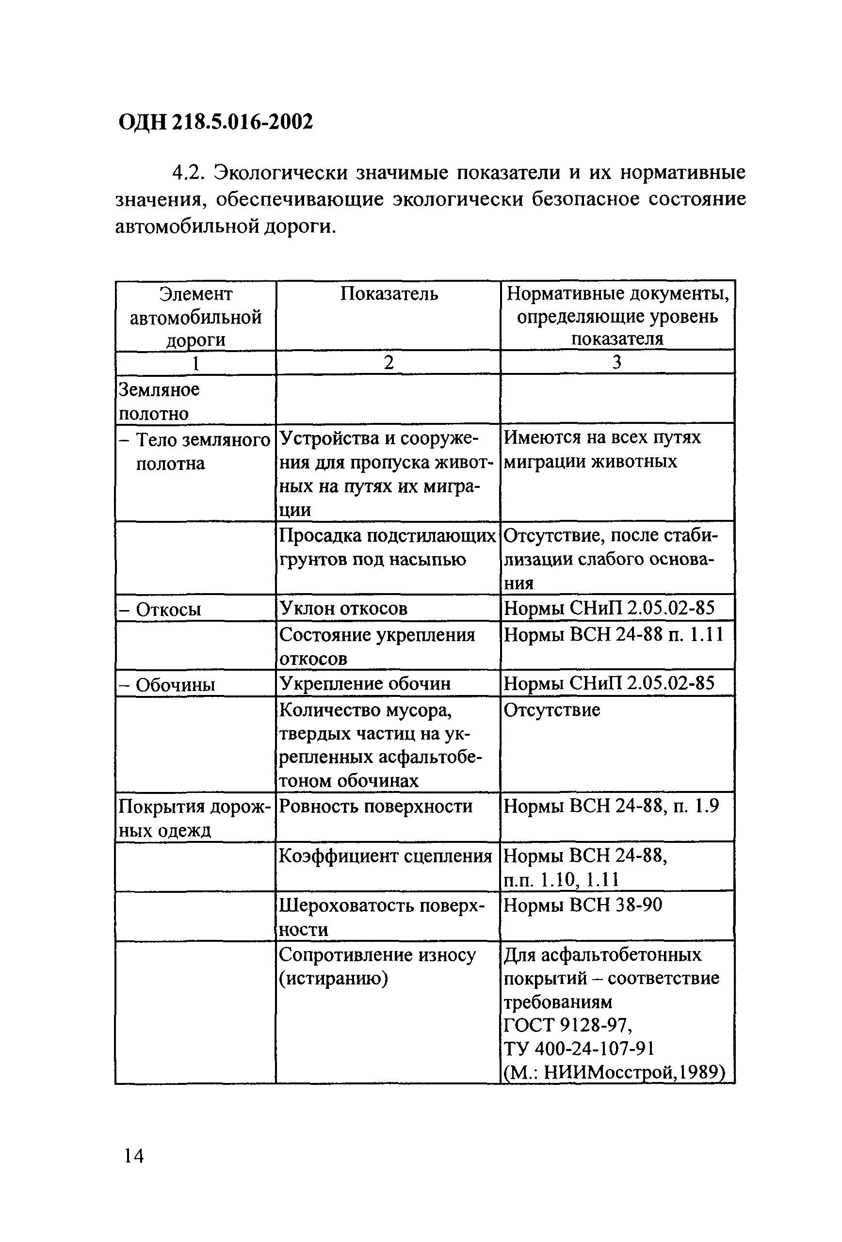 ОДН 218.5.016-2002