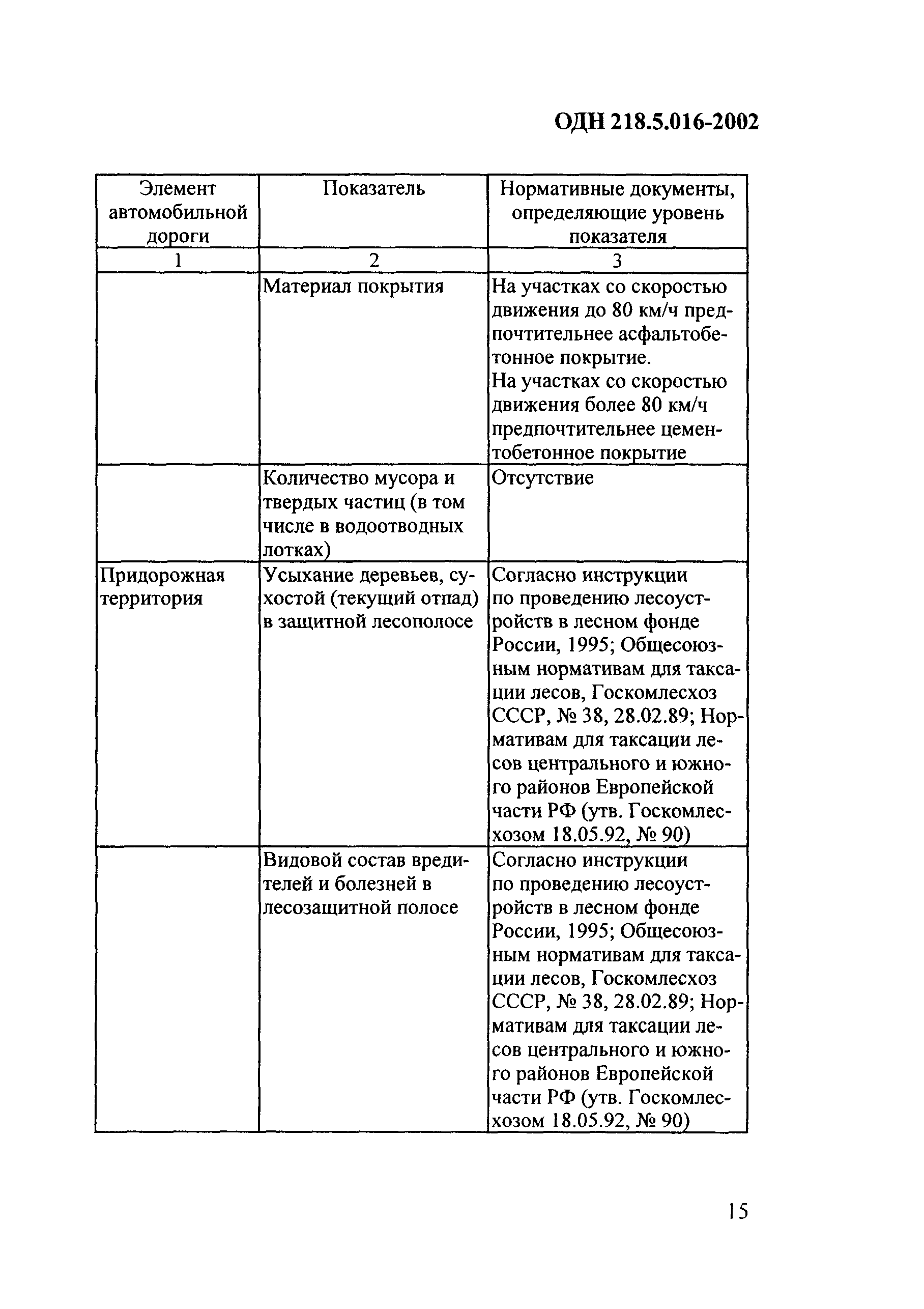 ОДН 218.5.016-2002