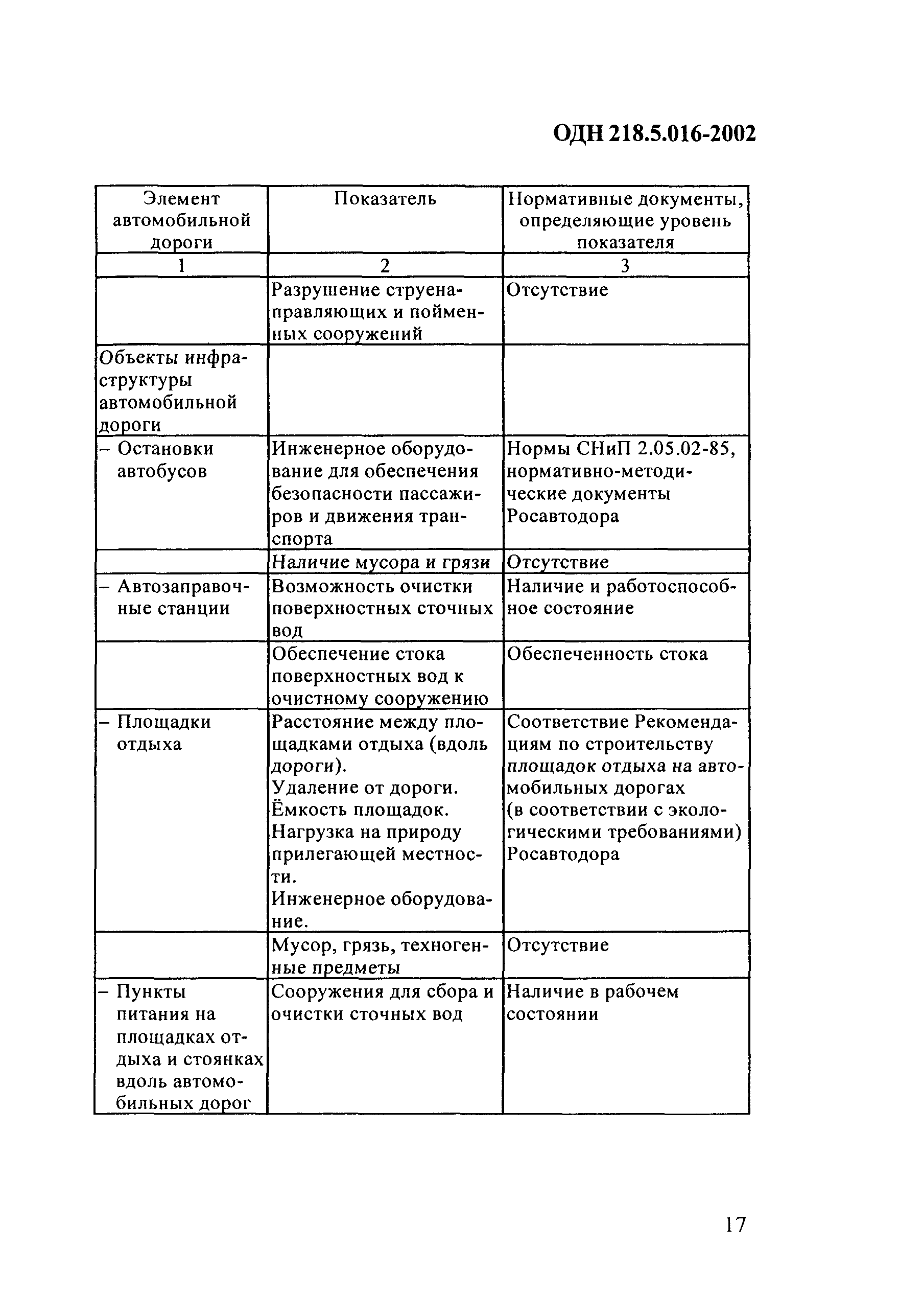 ОДН 218.5.016-2002