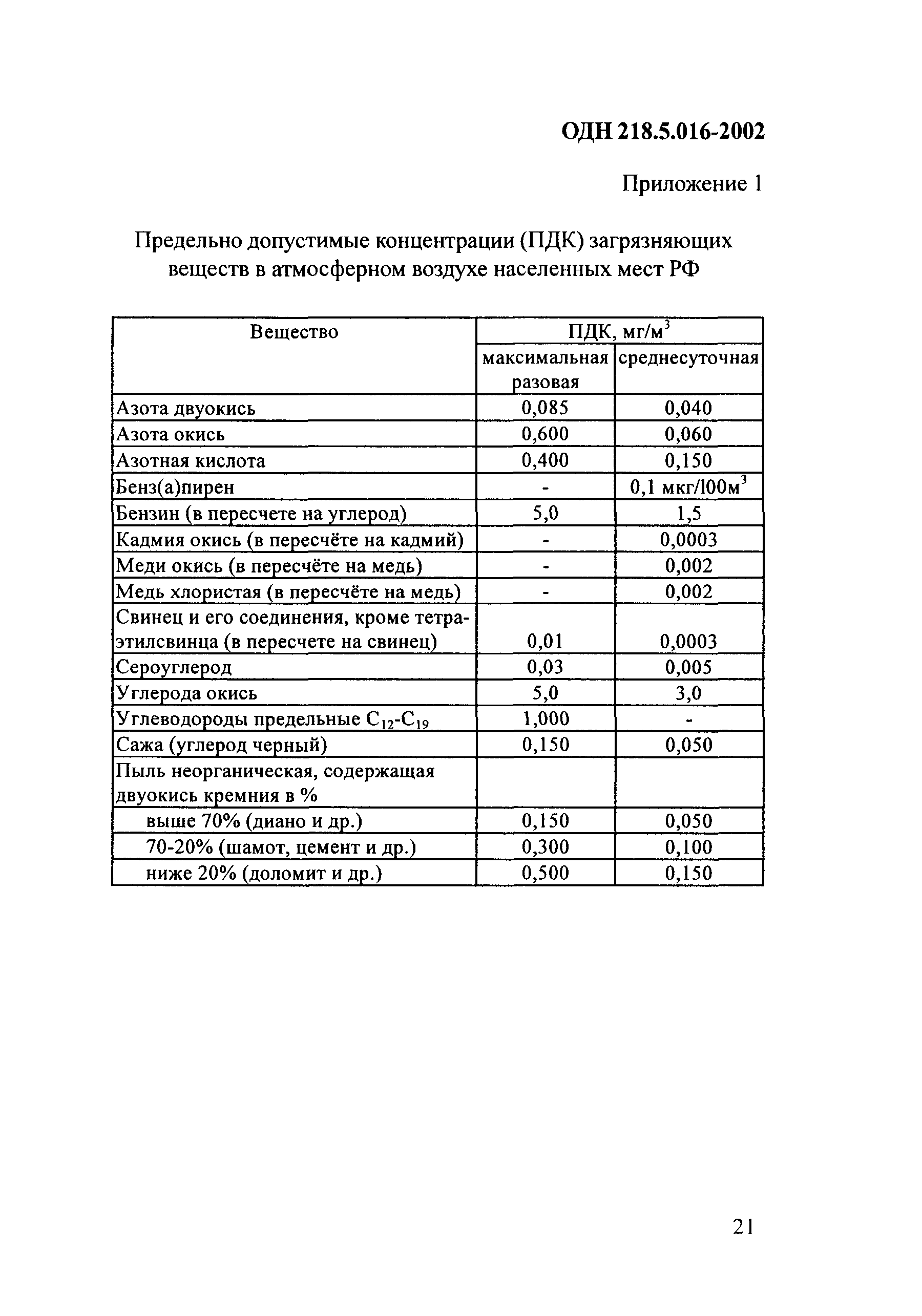 ОДН 218.5.016-2002