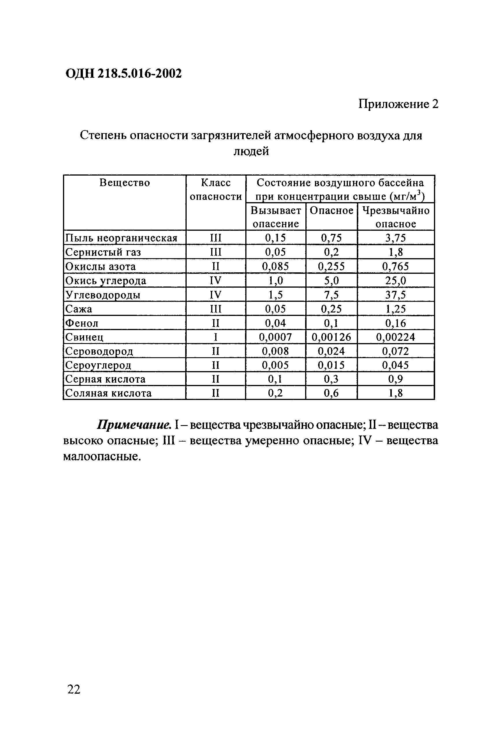 ОДН 218.5.016-2002