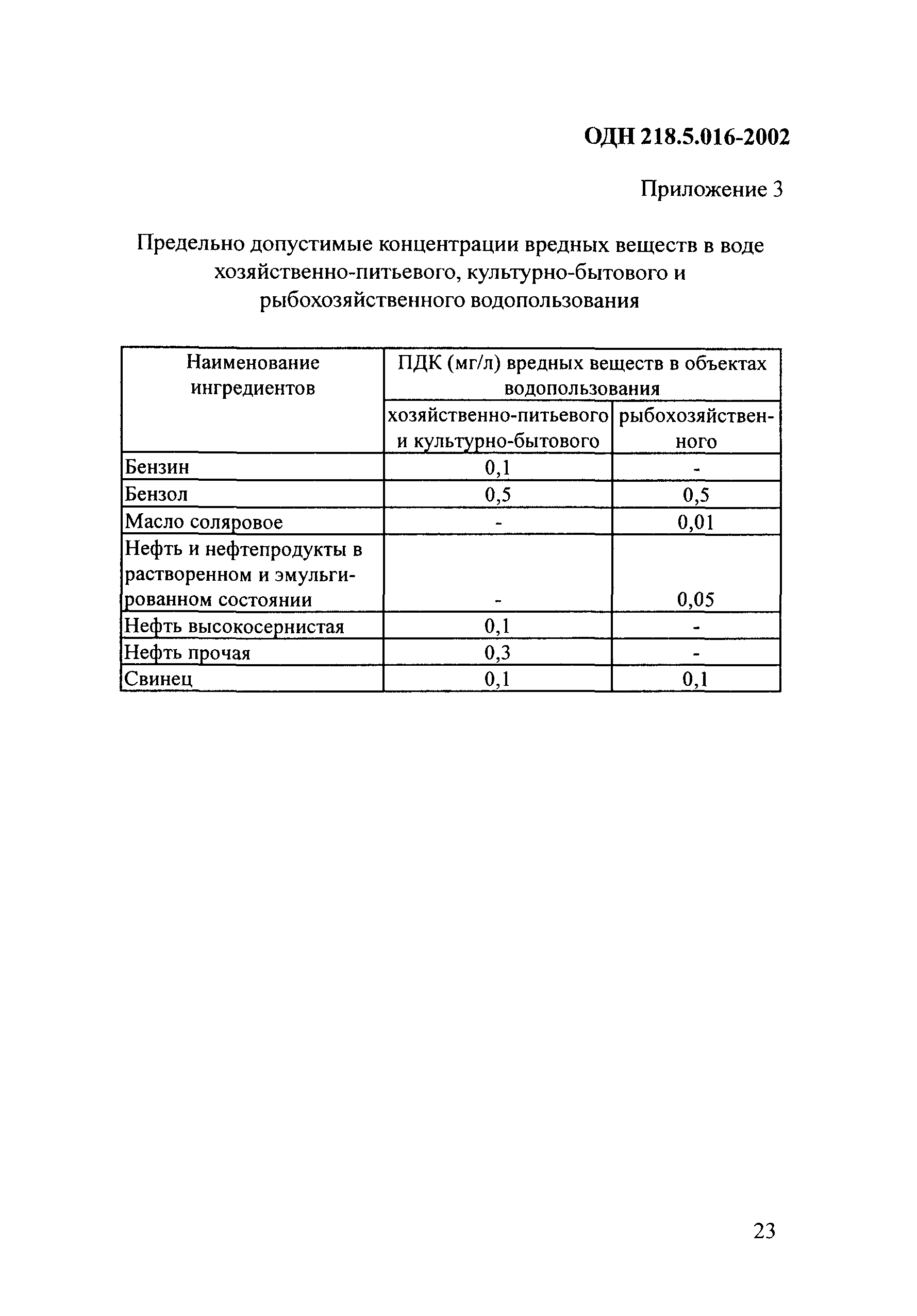 ОДН 218.5.016-2002