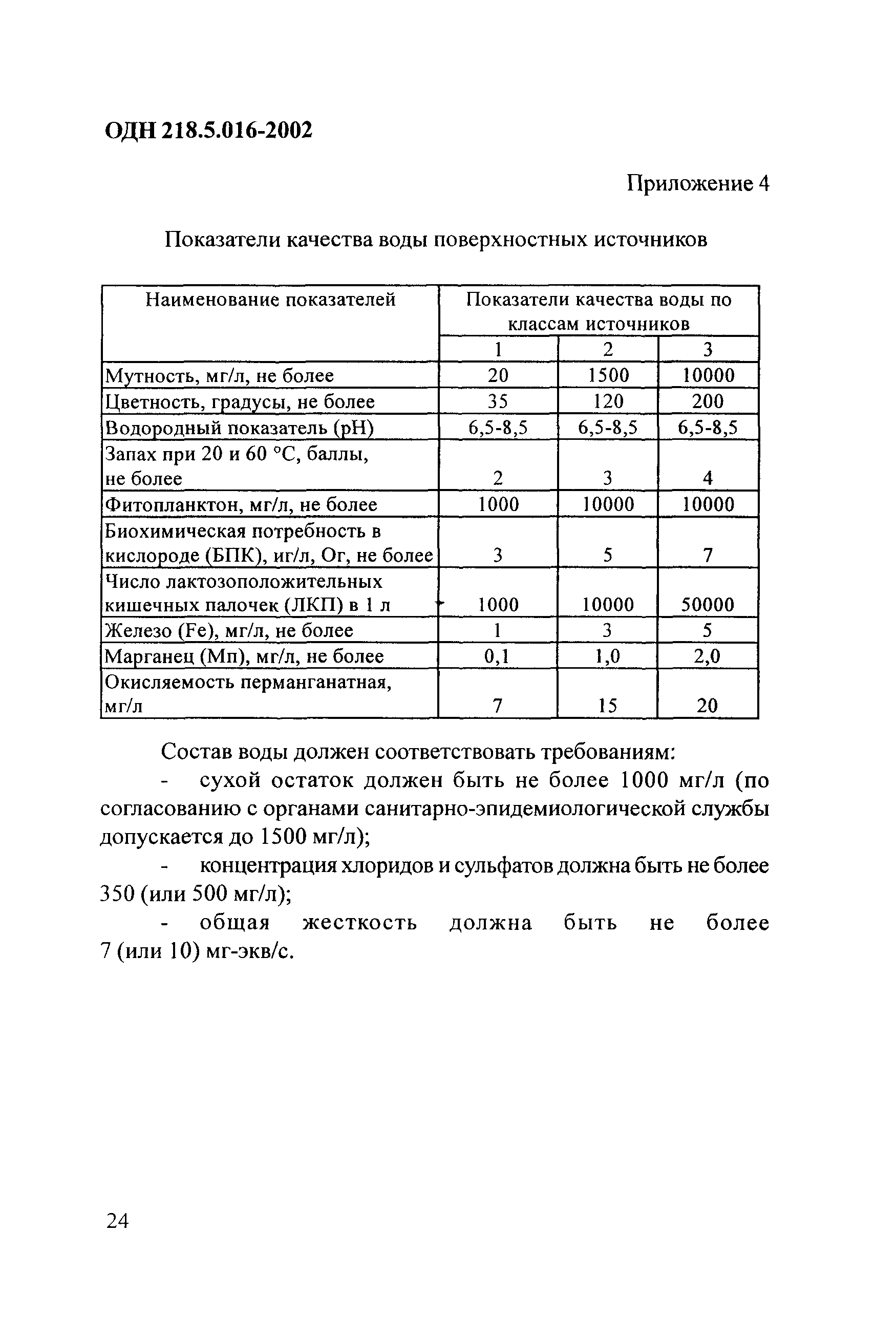 ОДН 218.5.016-2002