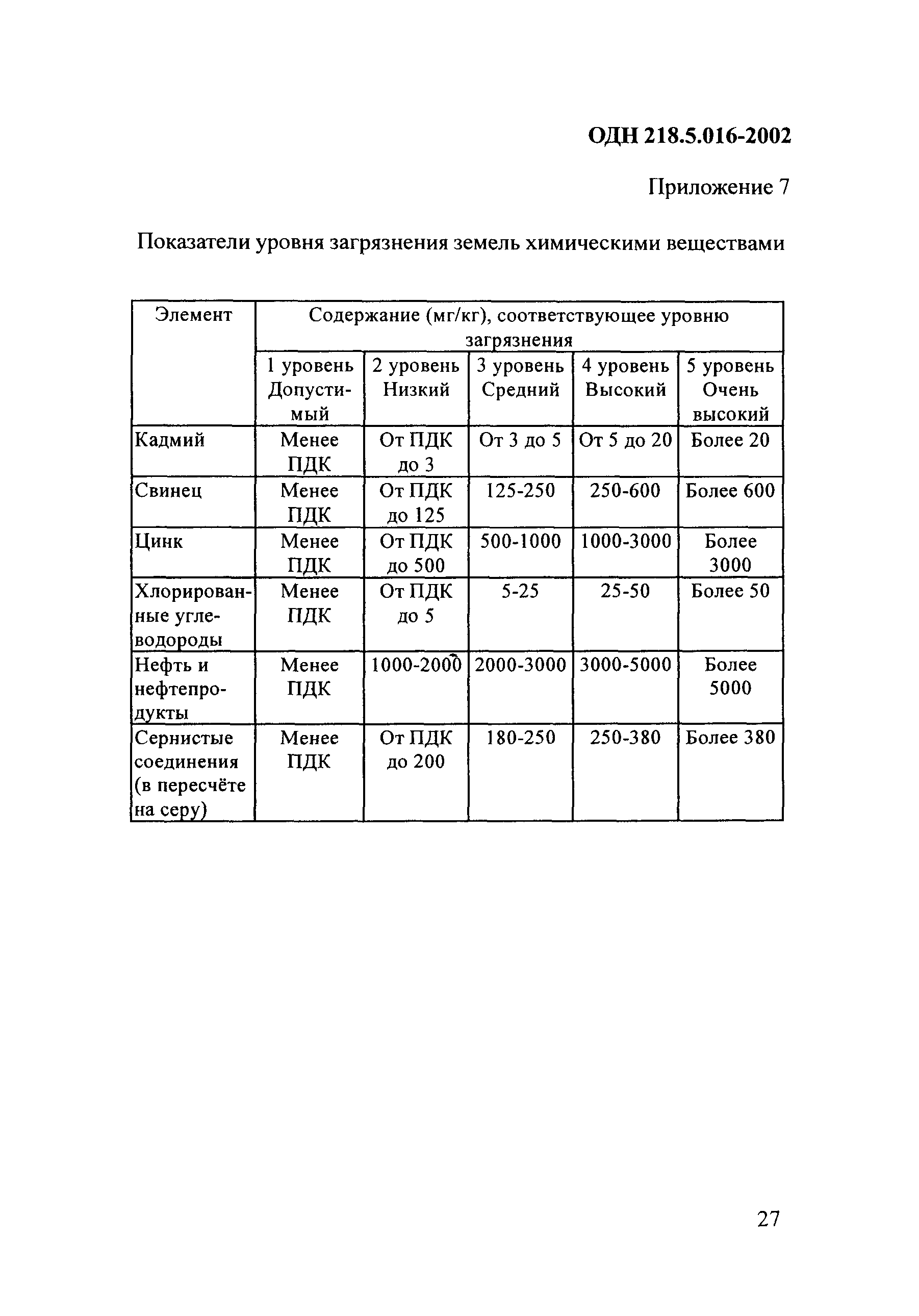 ОДН 218.5.016-2002