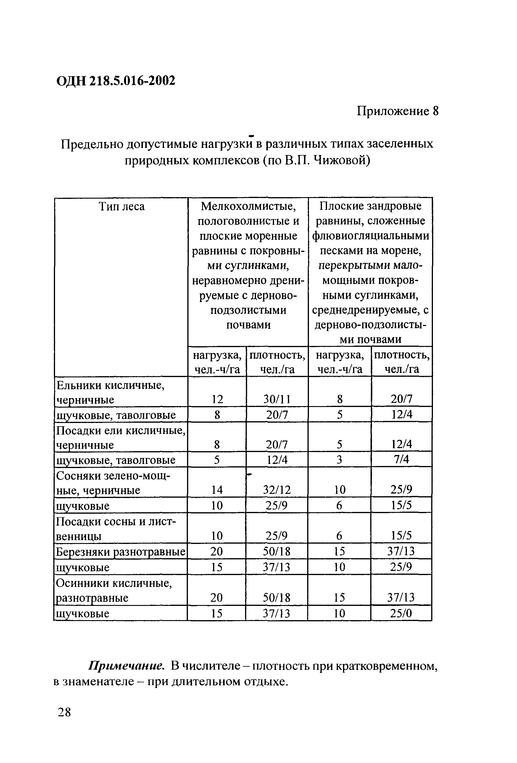 ОДН 218.5.016-2002