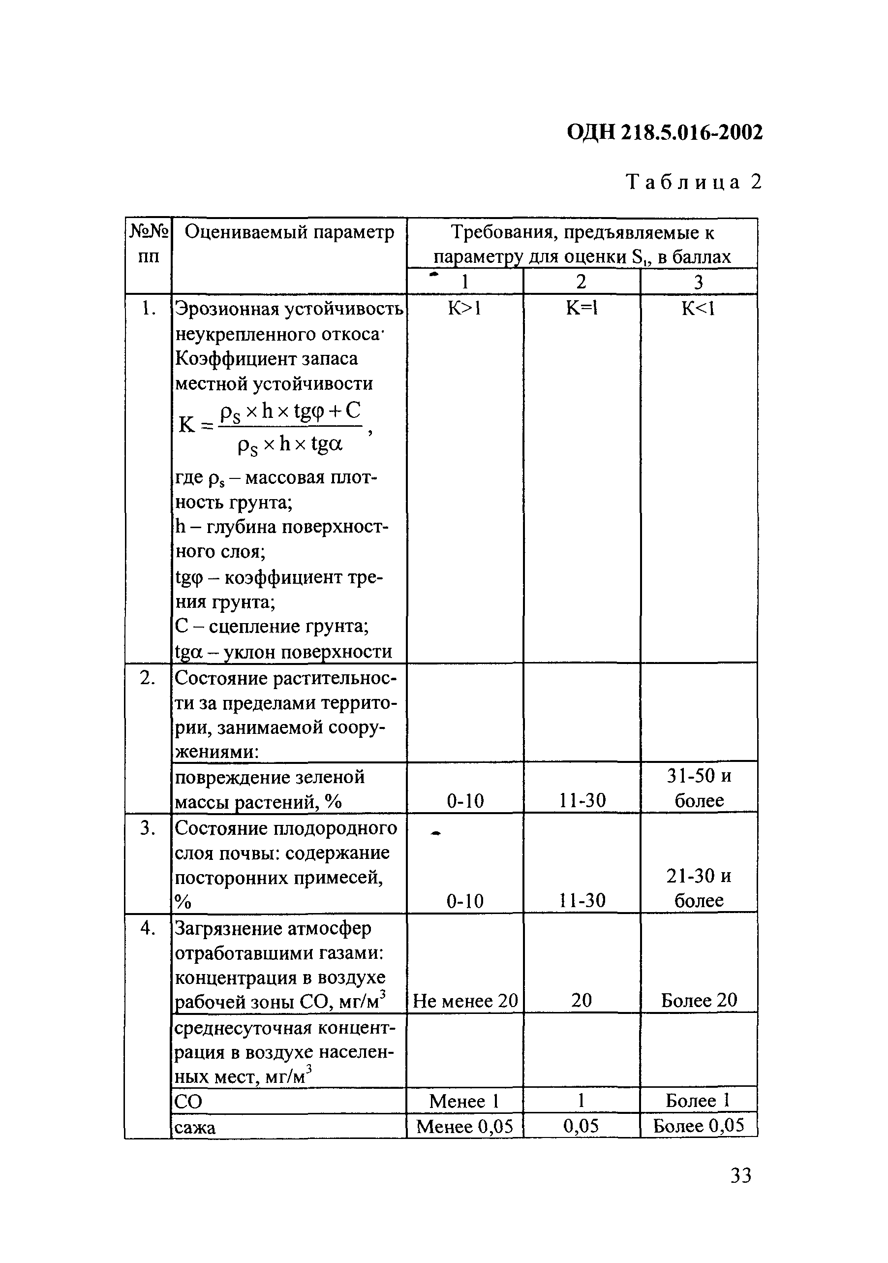 ОДН 218.5.016-2002