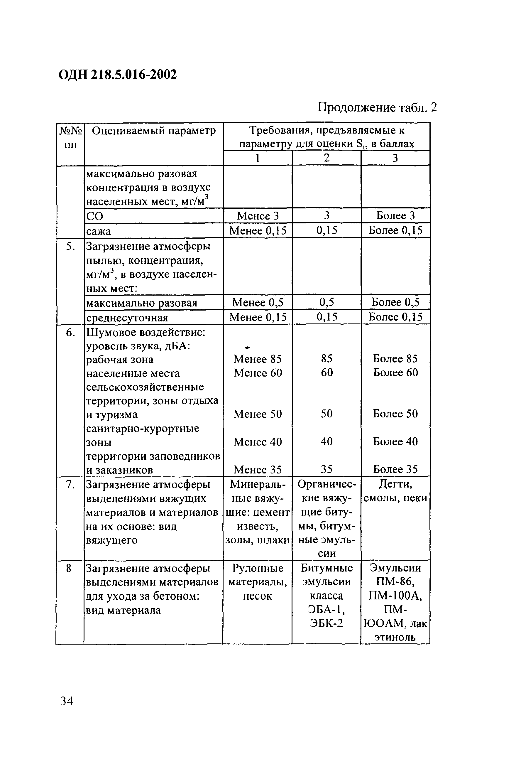 ОДН 218.5.016-2002