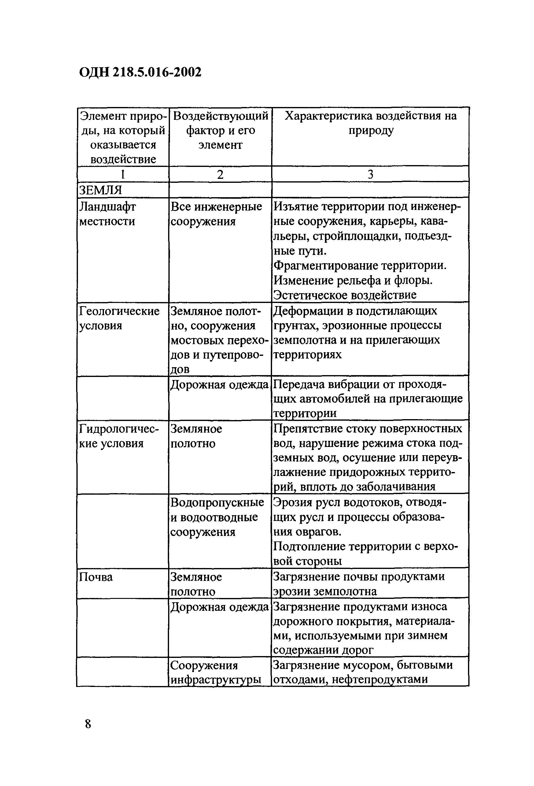 ОДН 218.5.016-2002