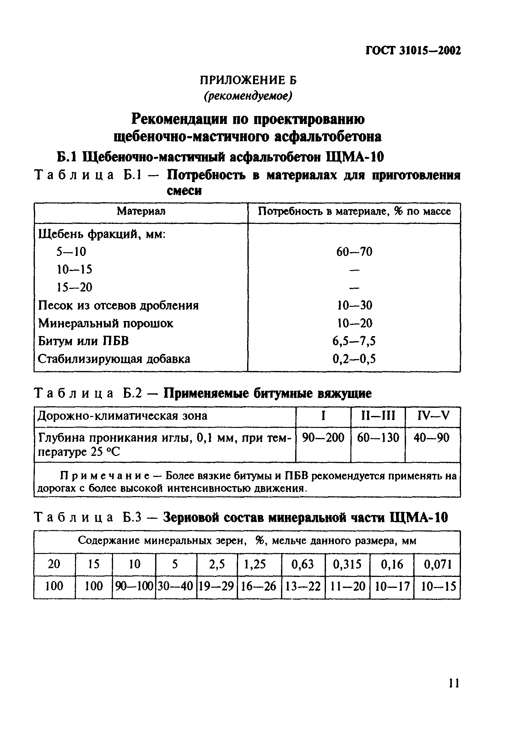 ГОСТ 31015-2002