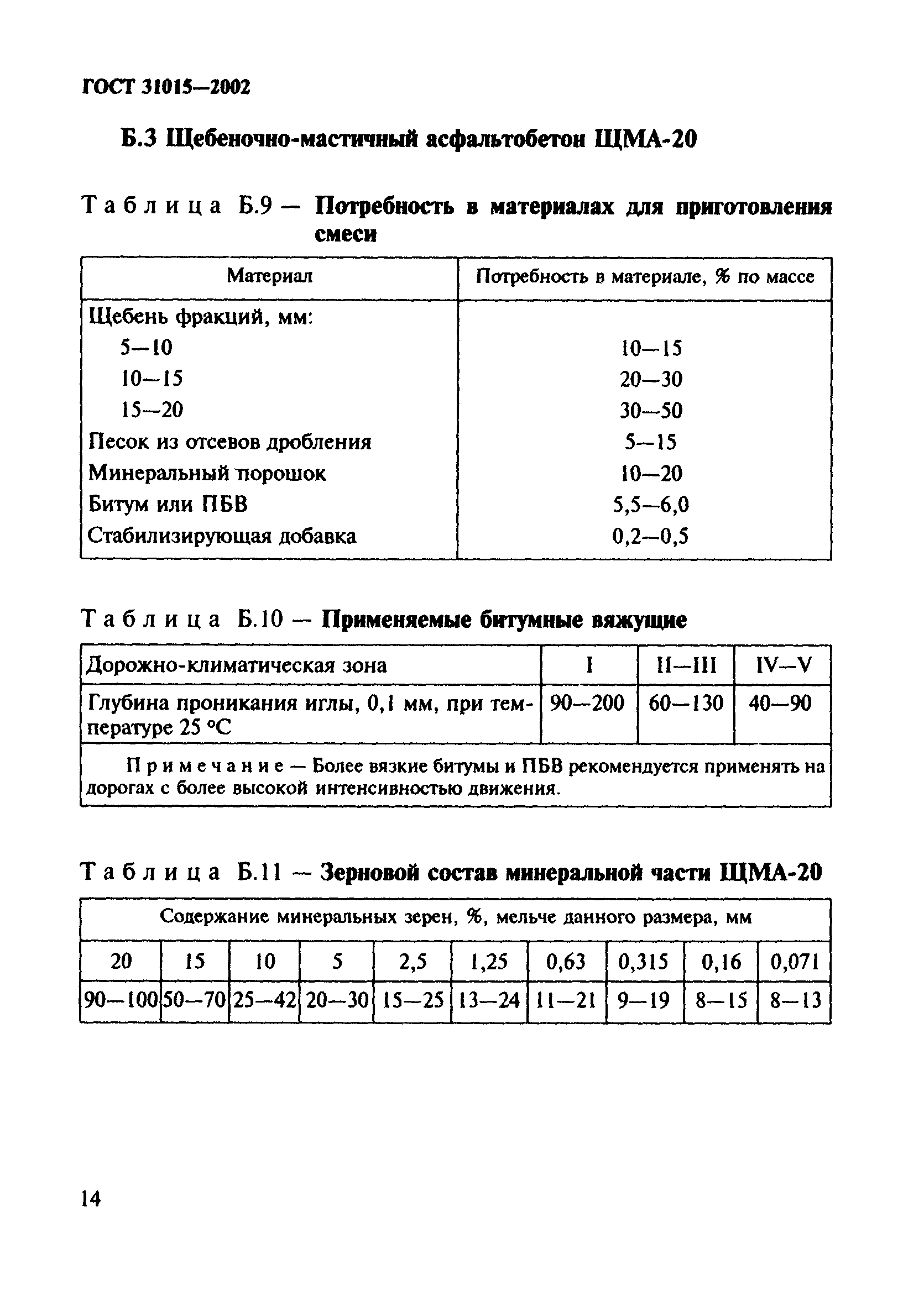 ГОСТ 31015-2002