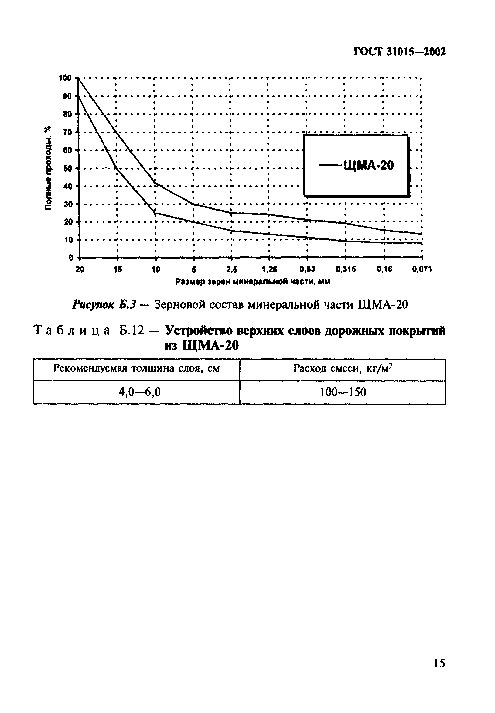 ГОСТ 31015-2002