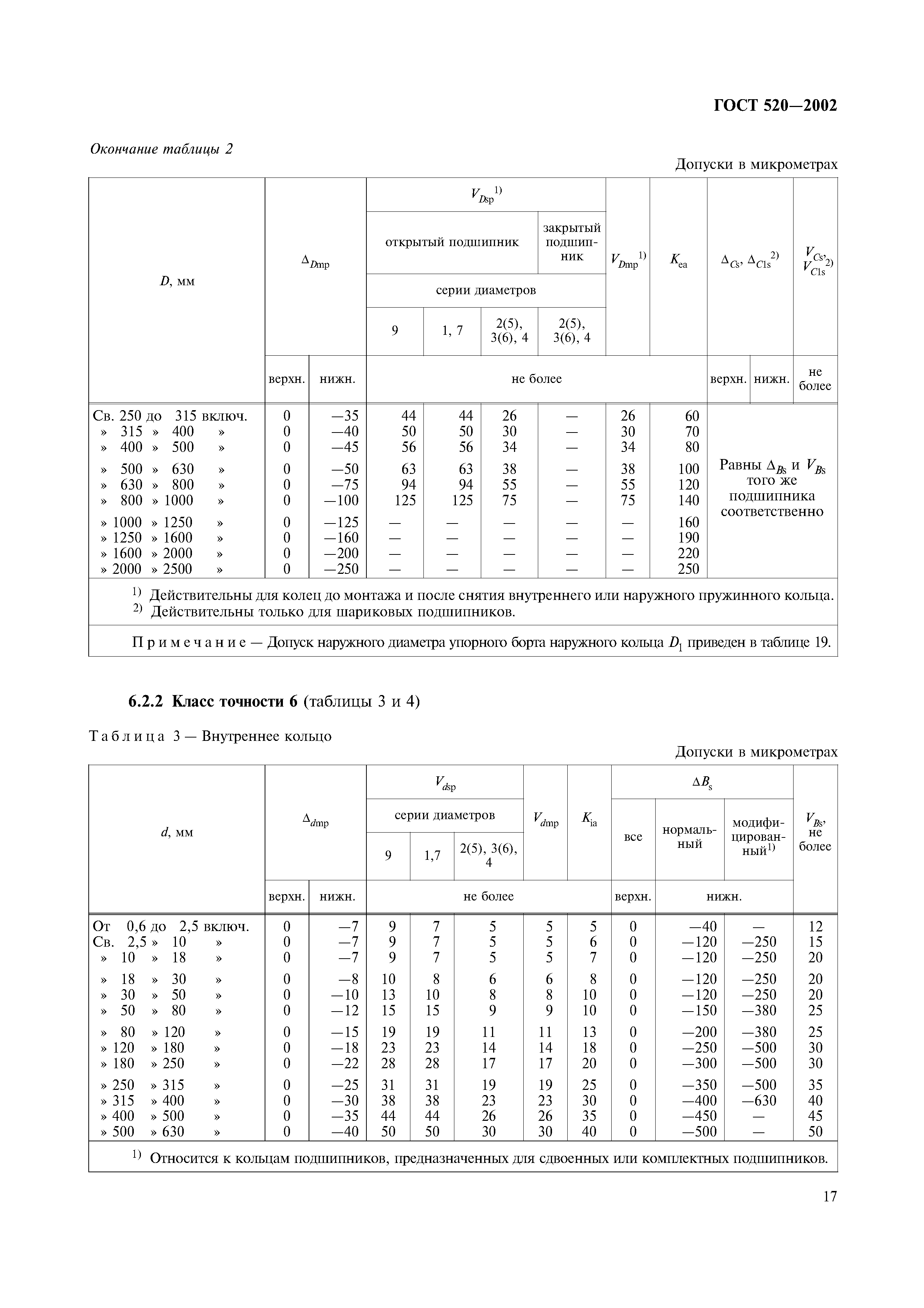 ГОСТ 520-2002