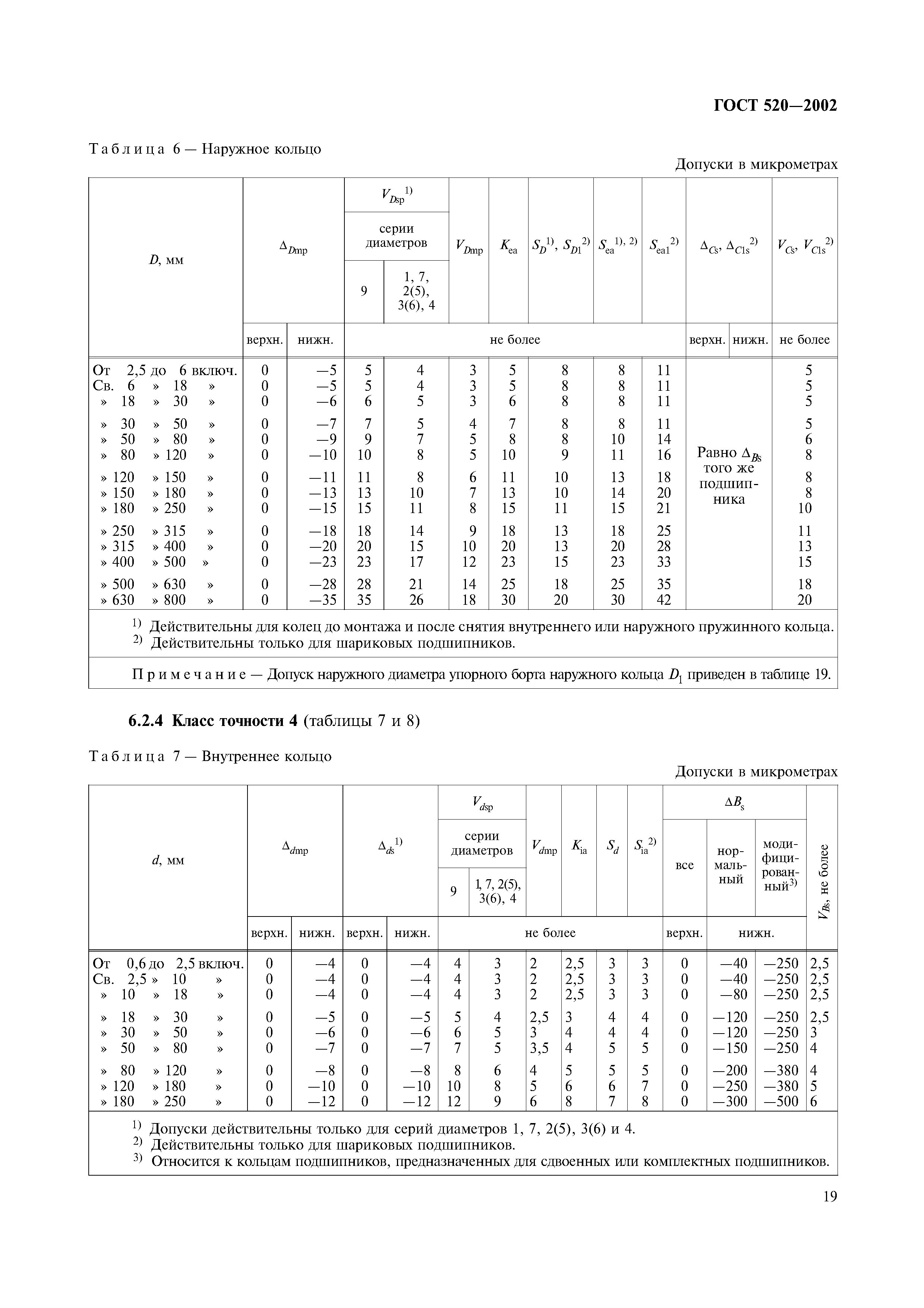 ГОСТ 520-2002