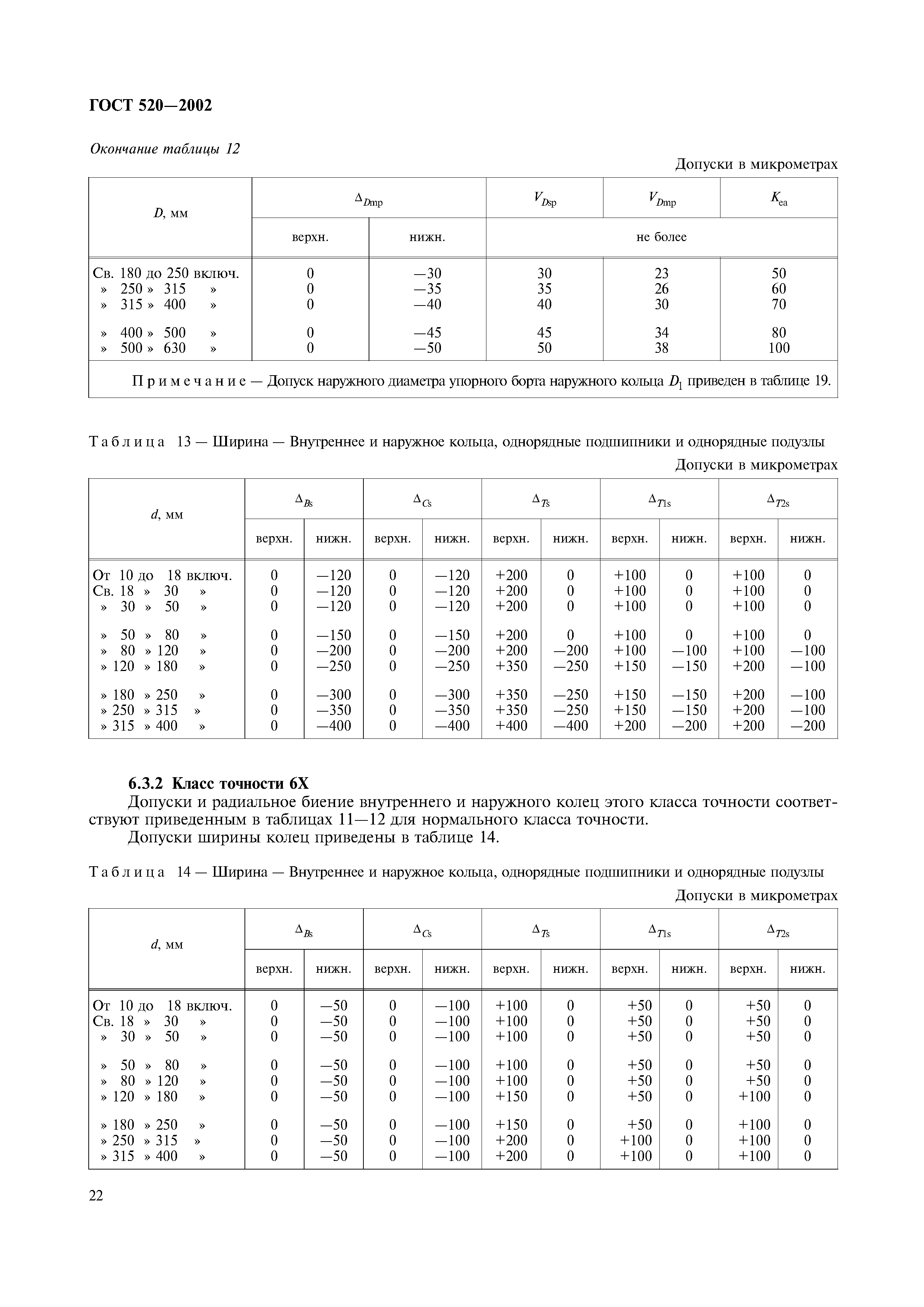 ГОСТ 520-2002