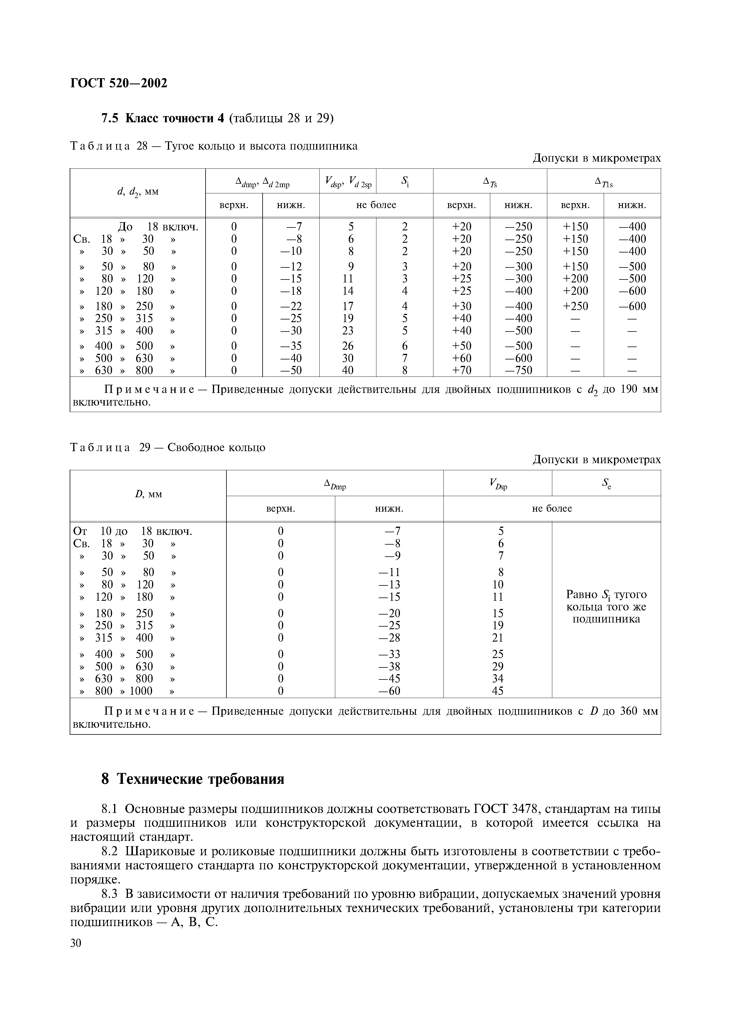 ГОСТ 520-2002