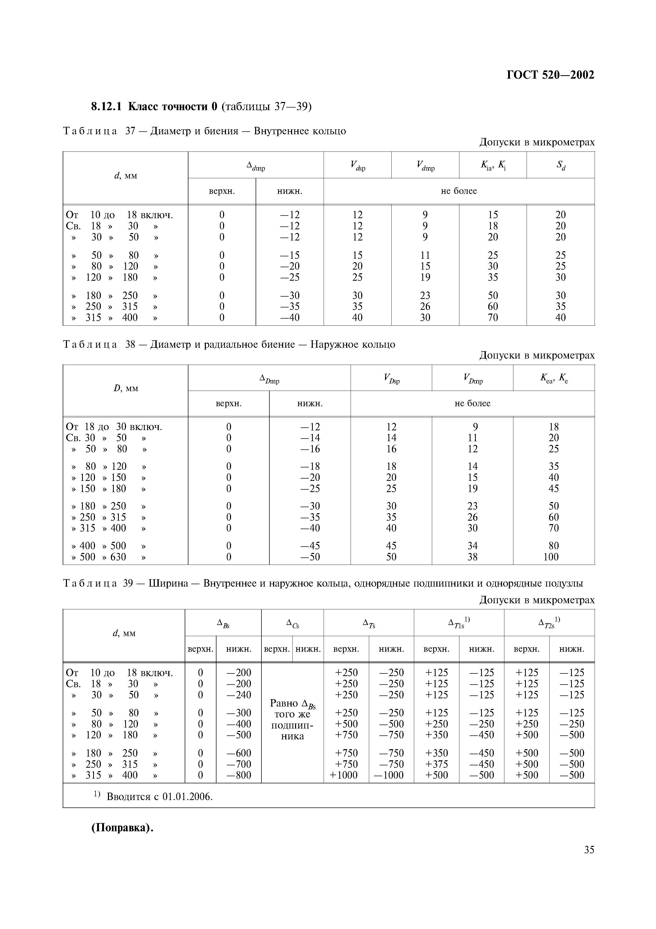 ГОСТ 520-2002