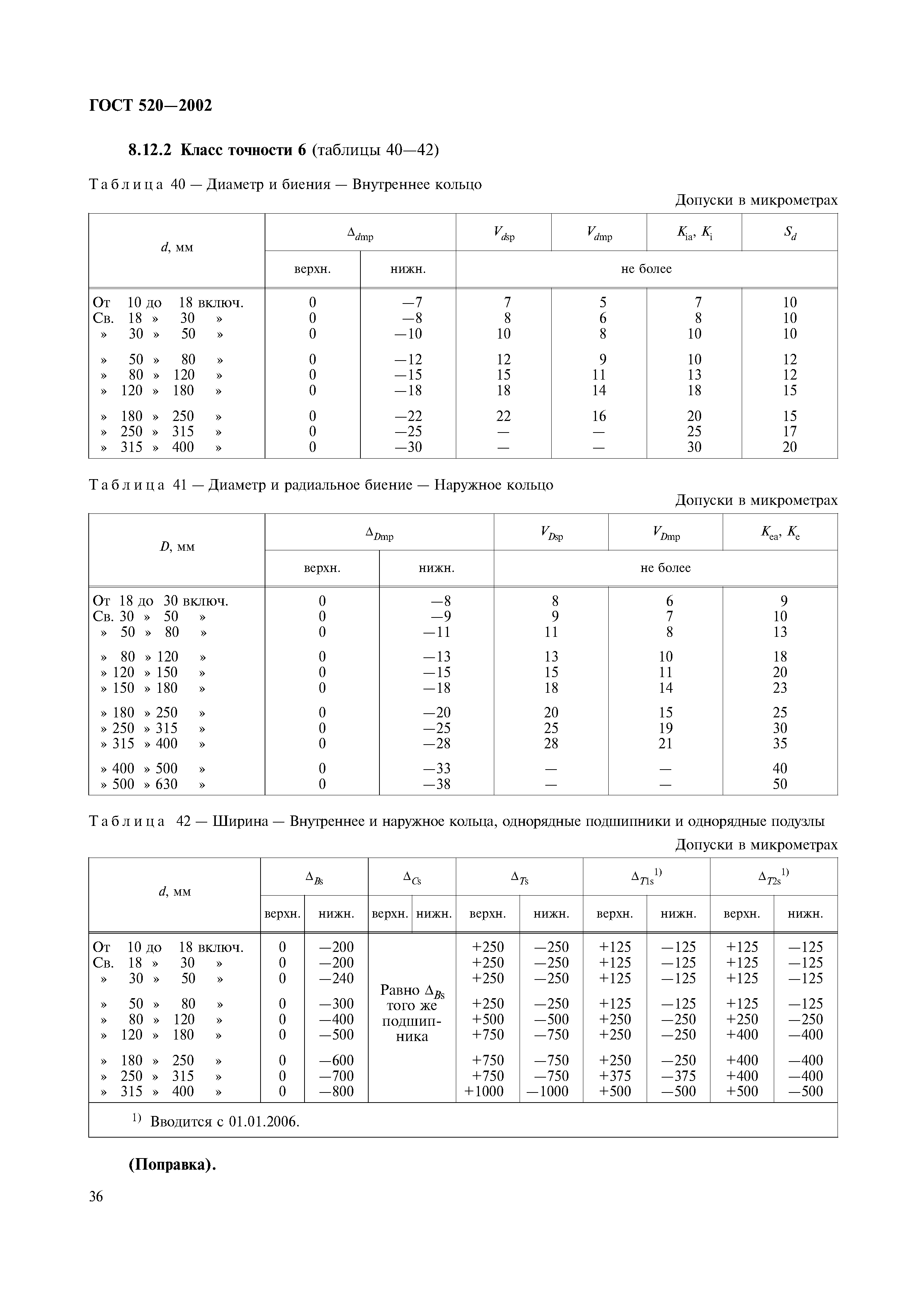 ГОСТ 520-2002