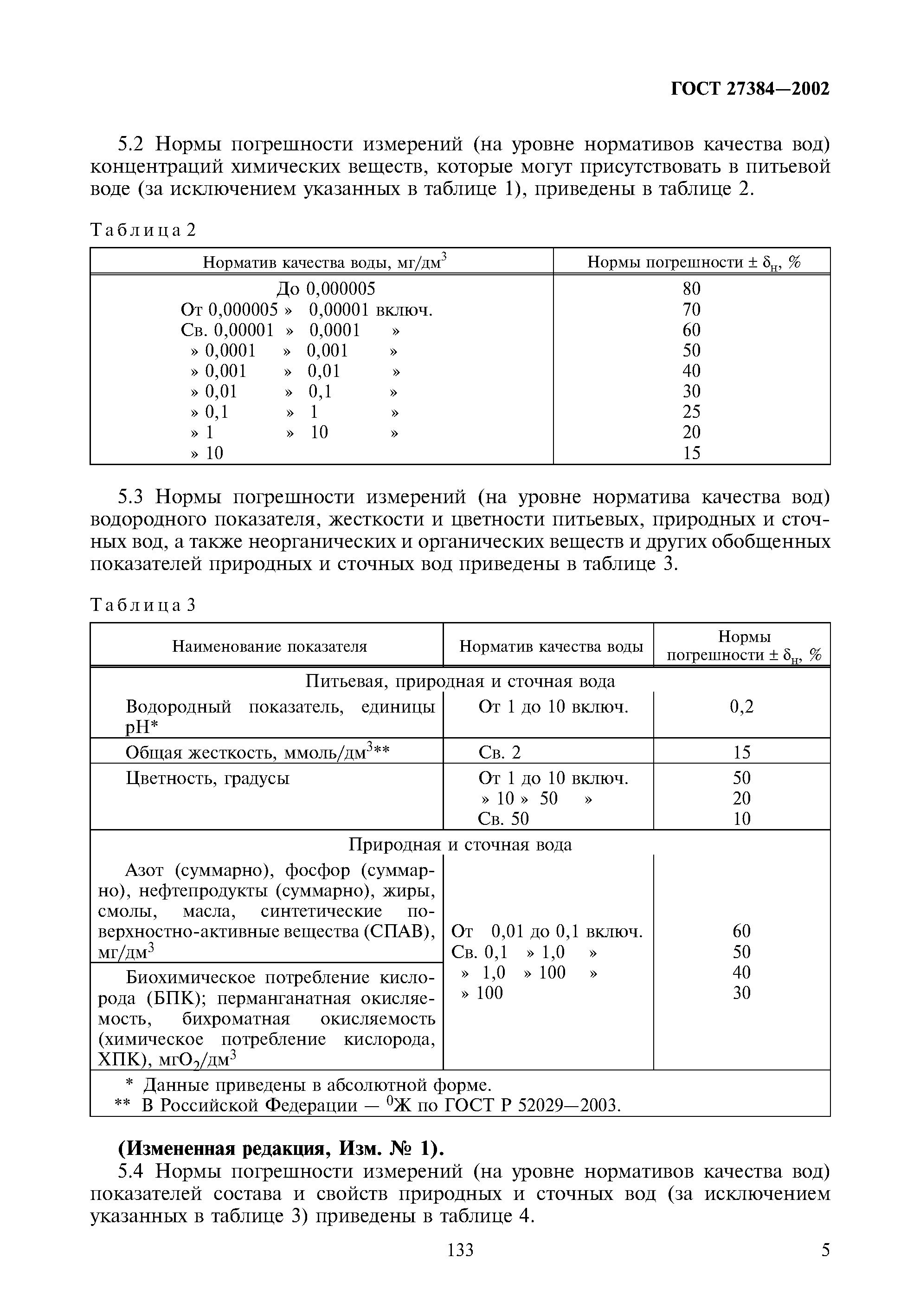 ГОСТ 27384-2002