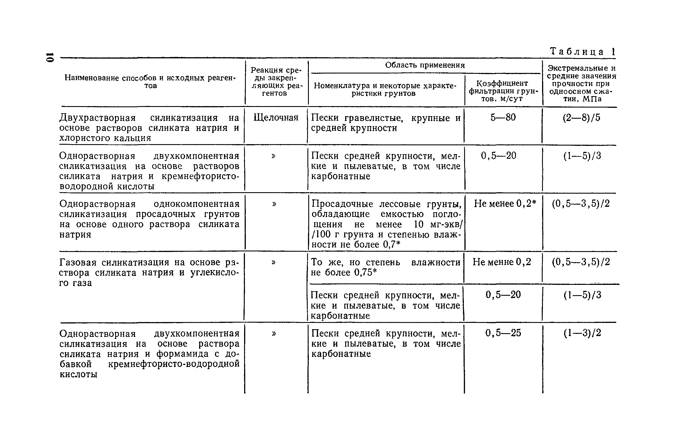 Пособие к СНиП 3.02.01-83