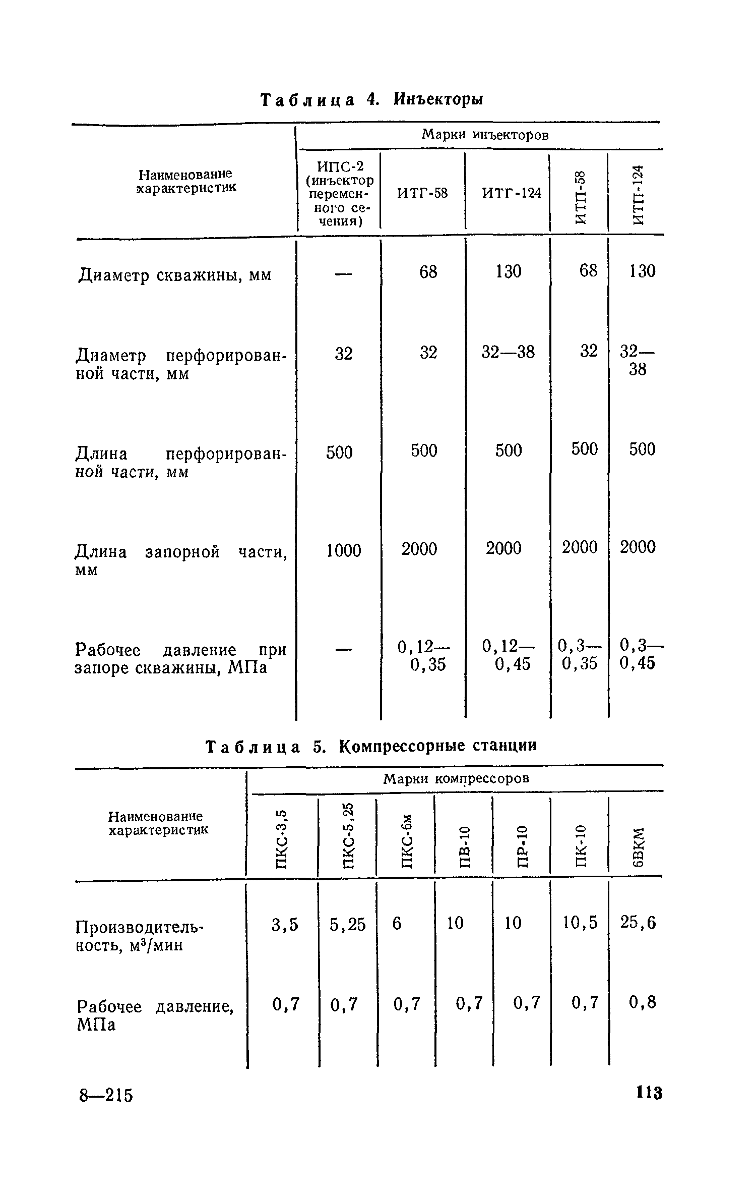 Пособие к СНиП 3.02.01-83